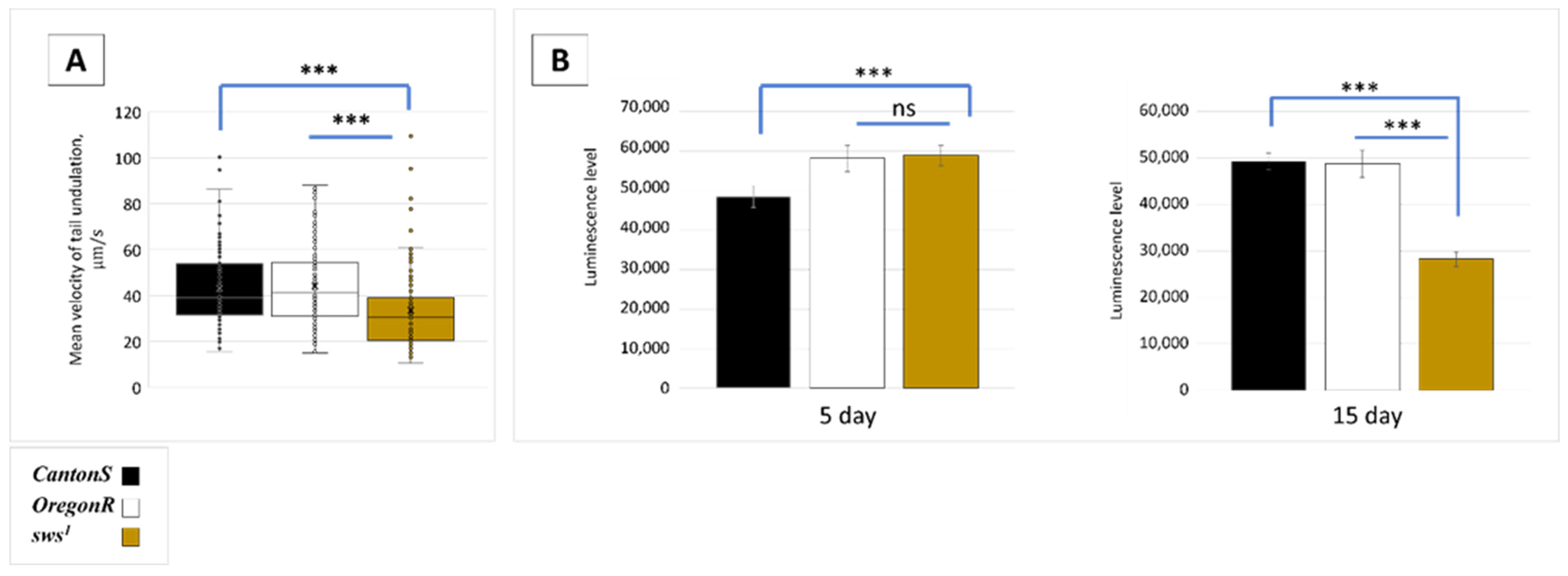 Insects 13 00014 g007