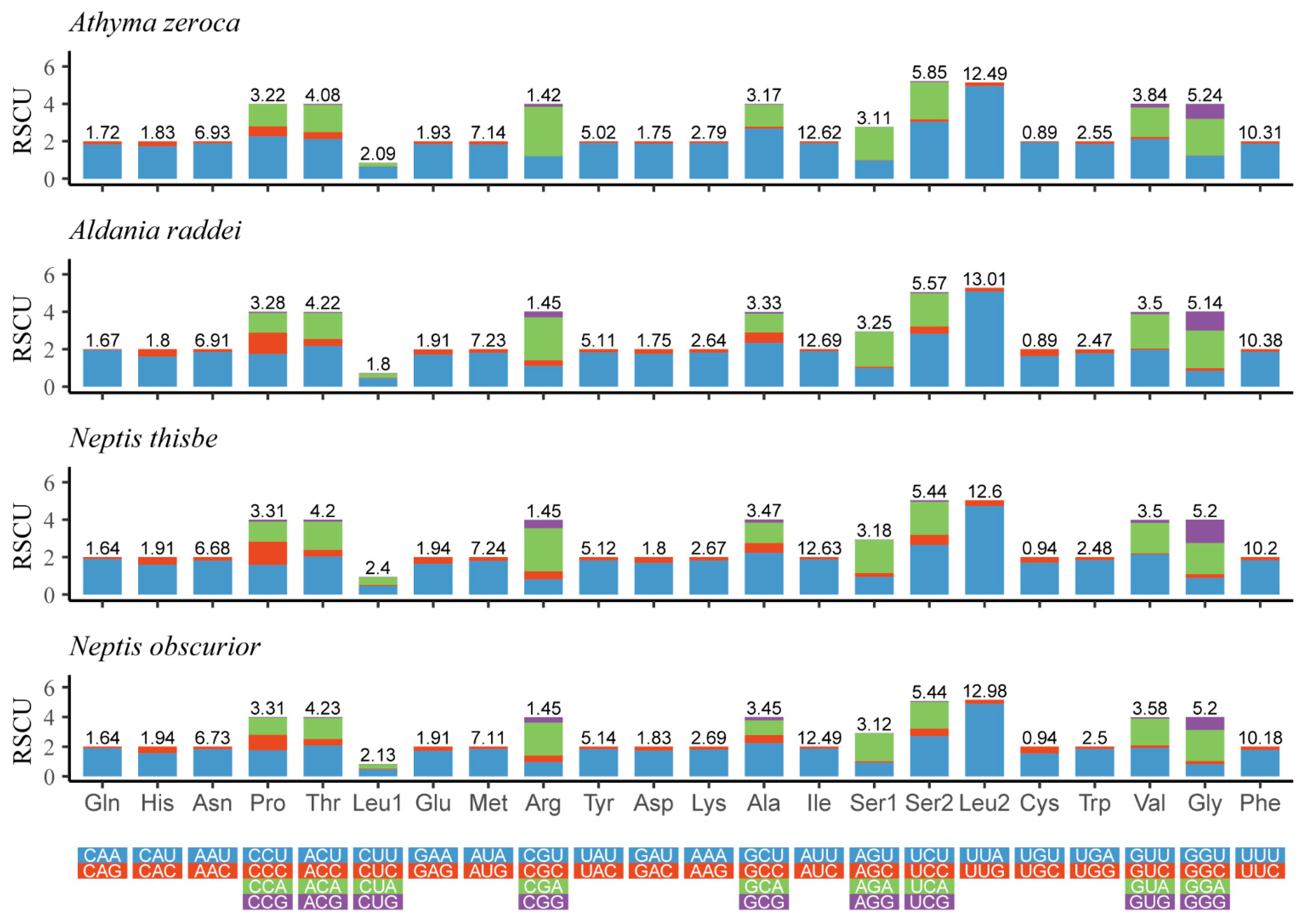Insects 13 00016 g002