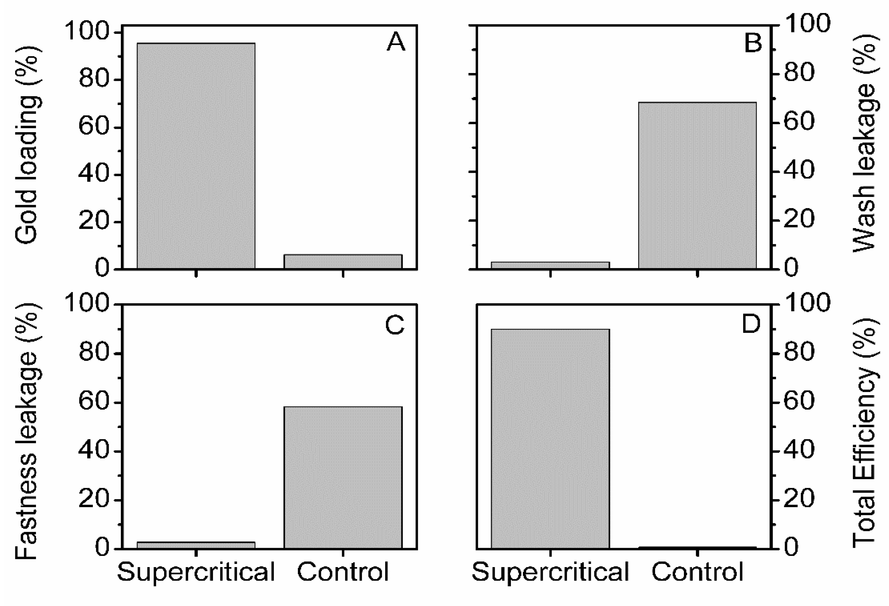 Insects 13 00018 g006