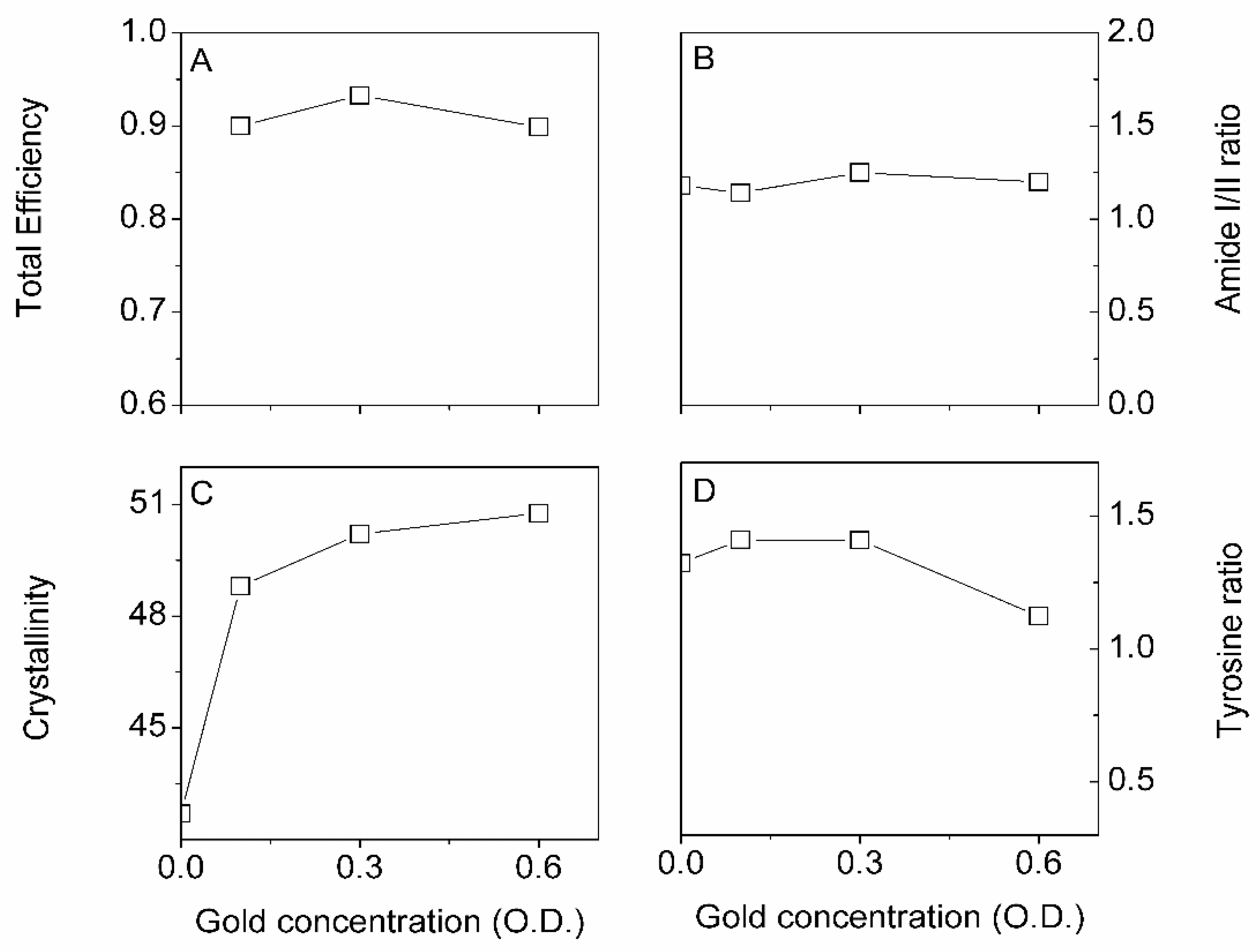 Insects 13 00018 g007