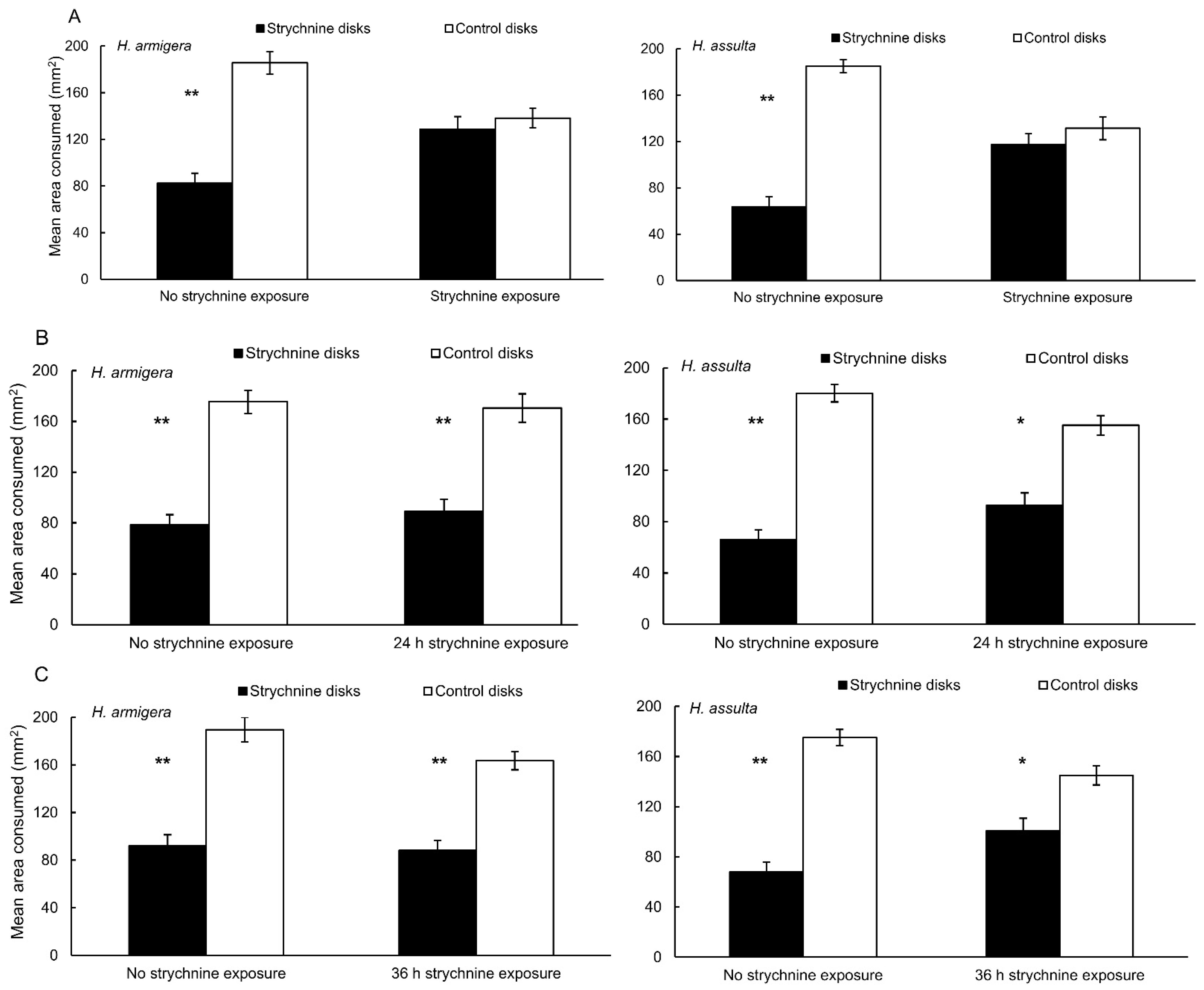 Insects 13 00021 g002a