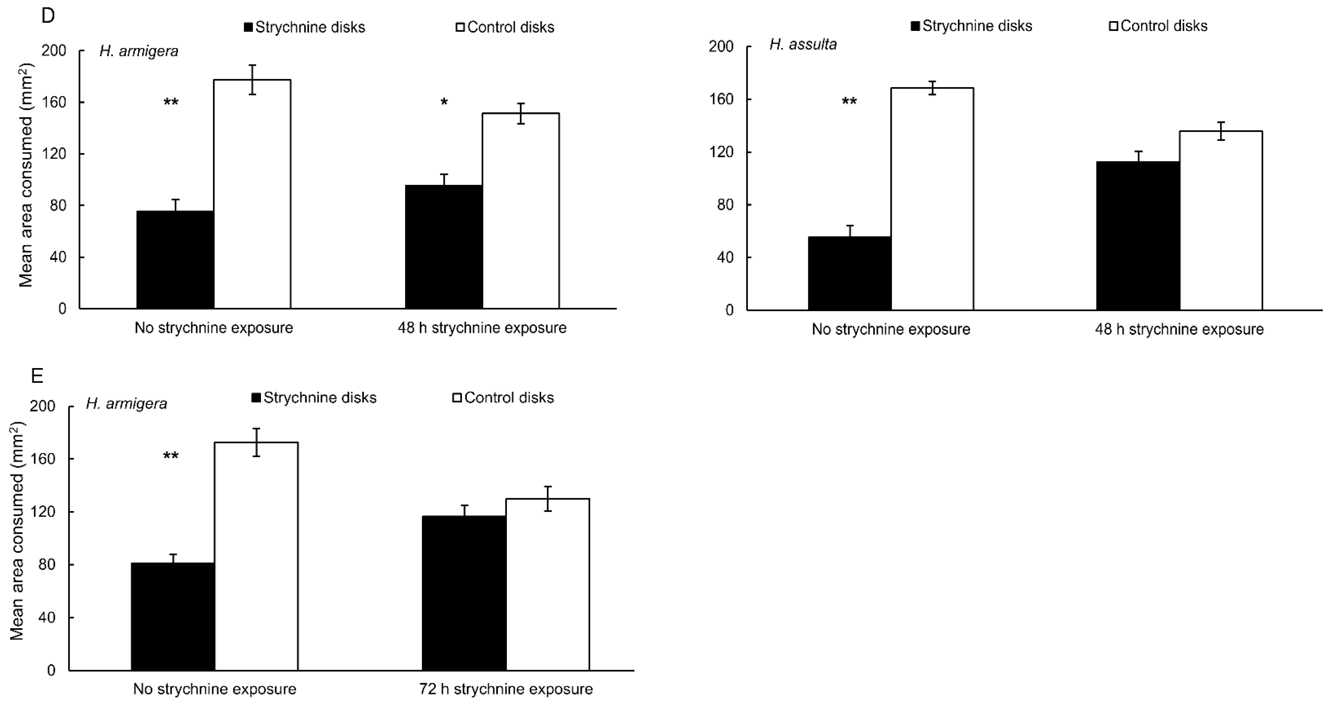 Insects 13 00021 g002b