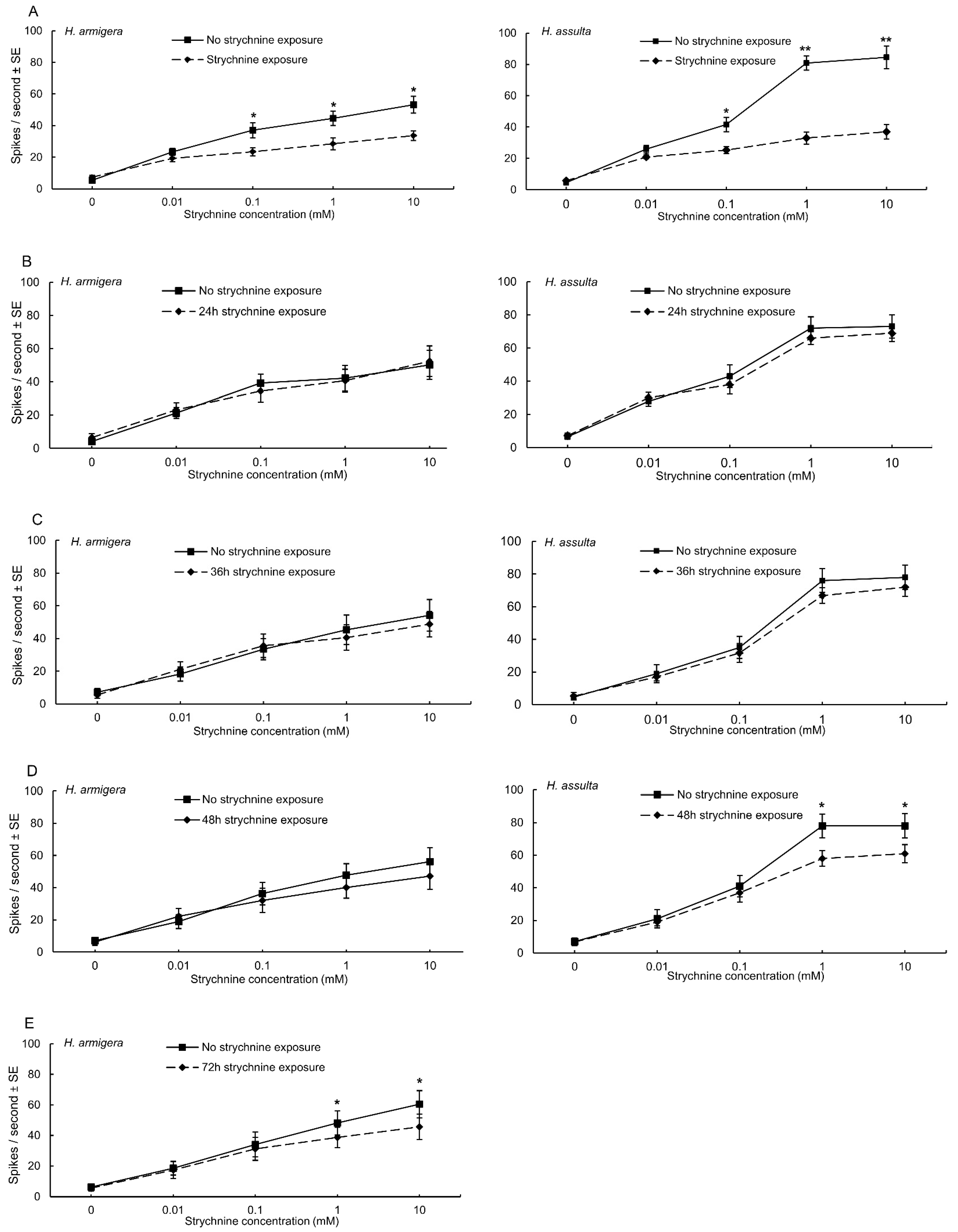 Insects 13 00021 g003