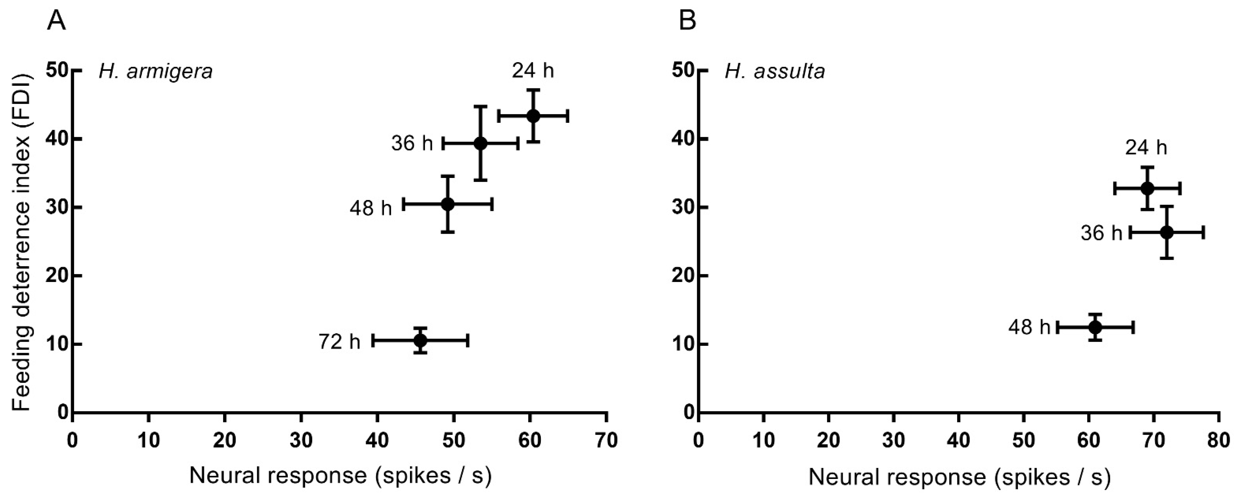 Insects 13 00021 g005