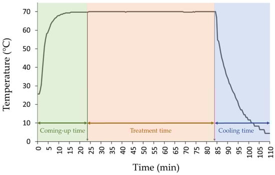 Insects 13 00022 g0a2 550