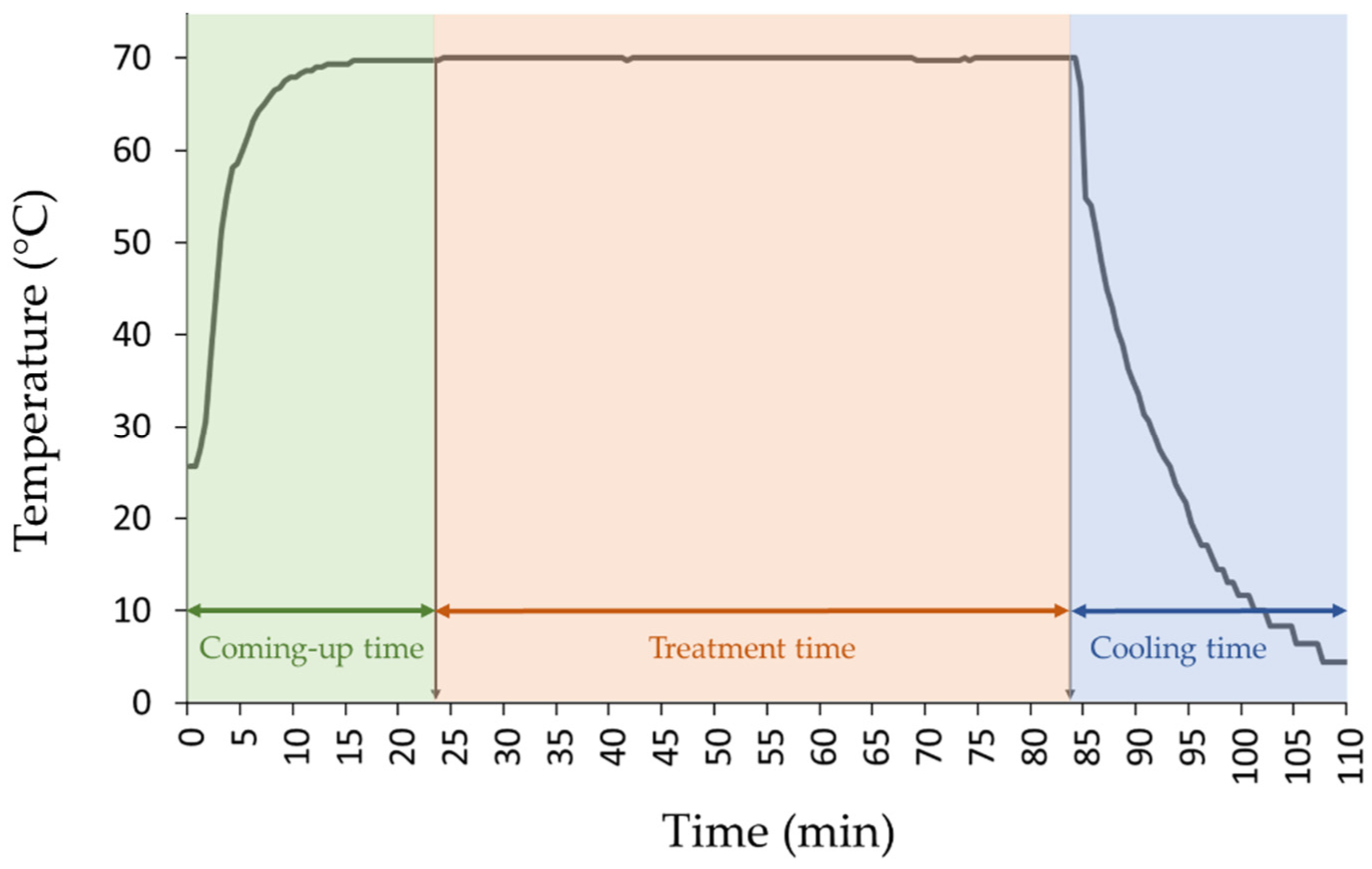 Insects 13 00022 g0a2