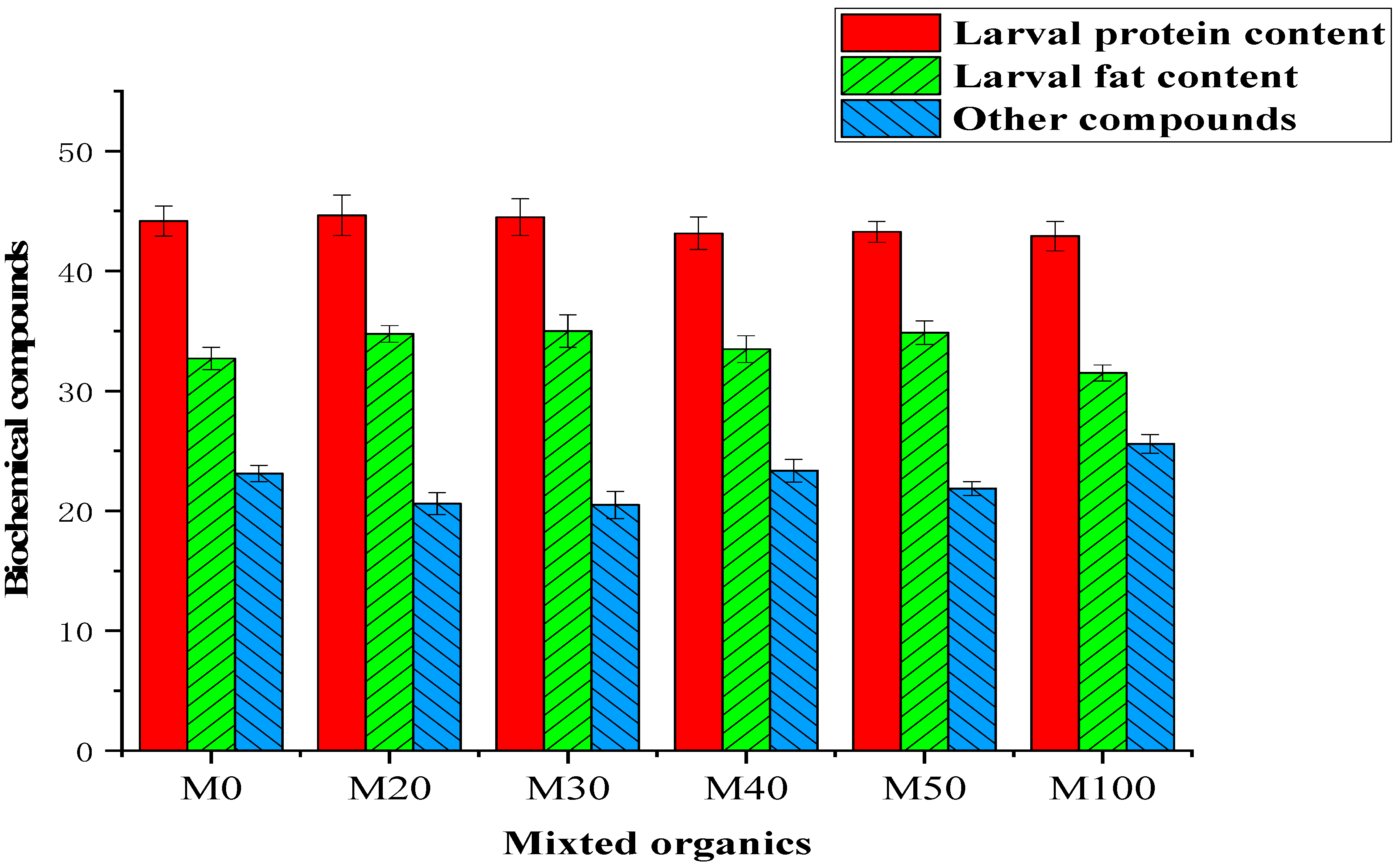 Insects 13 00023 g001