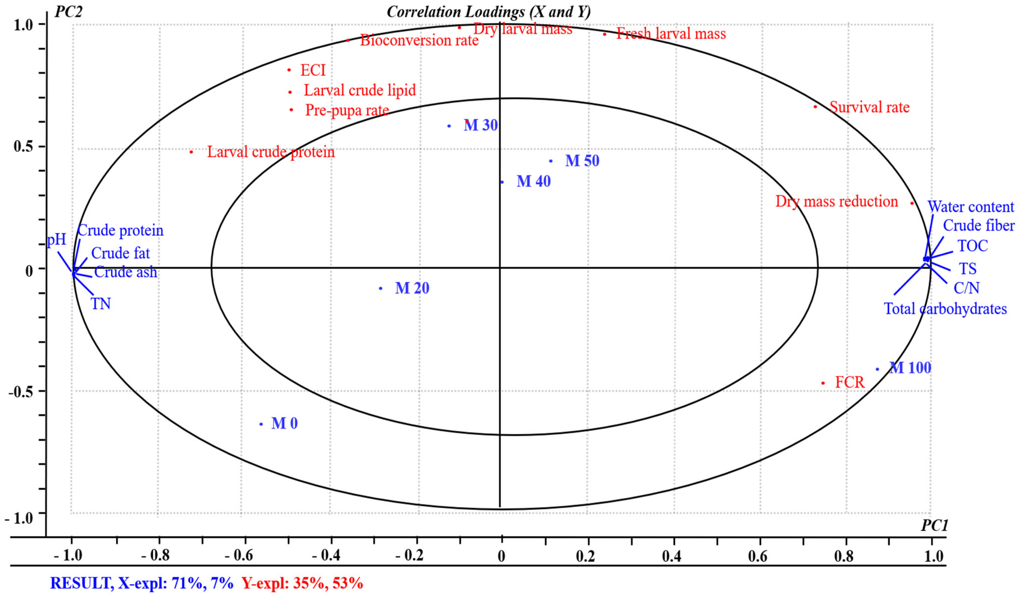 Insects 13 00023 g002
