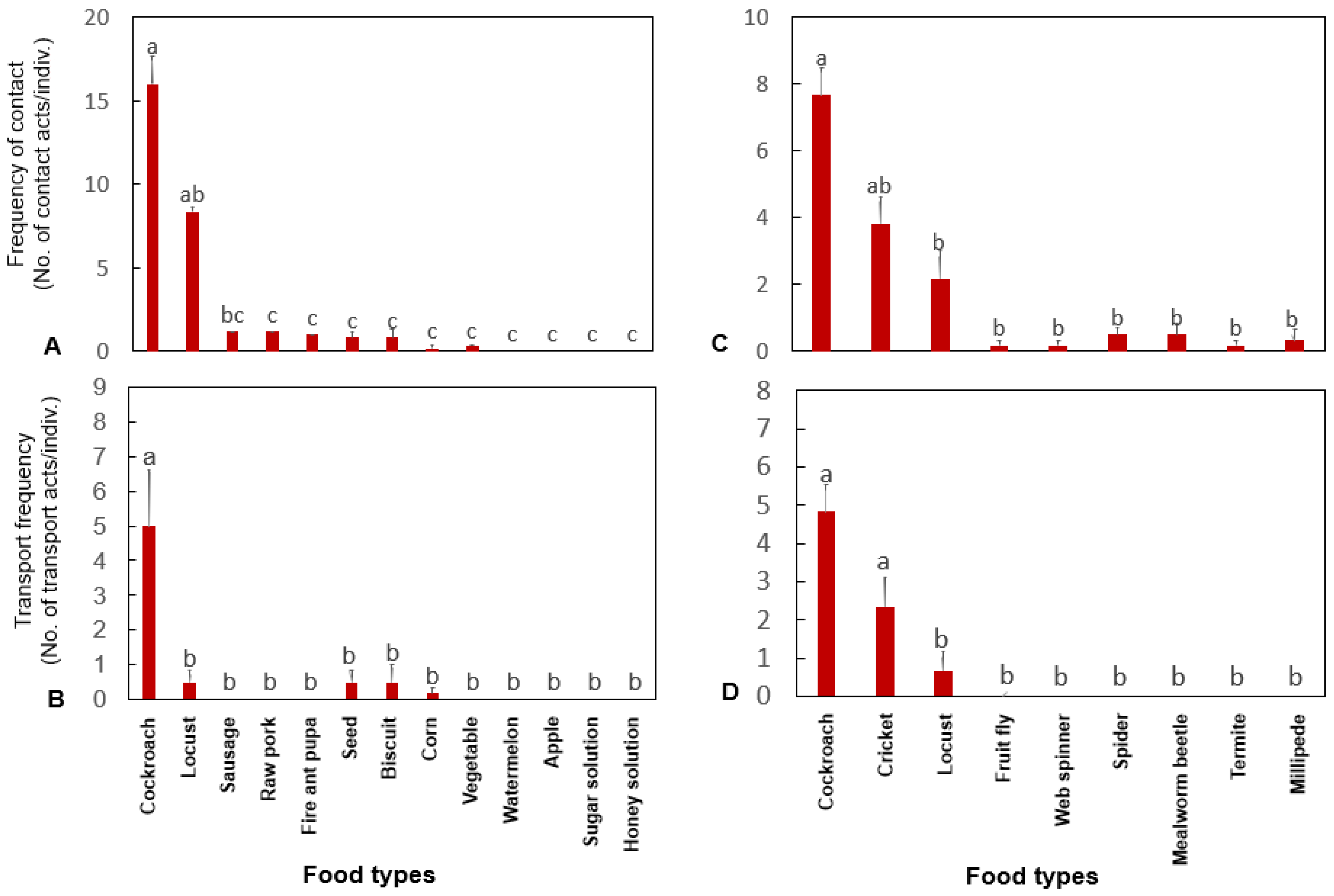 Insects 13 00026 g002