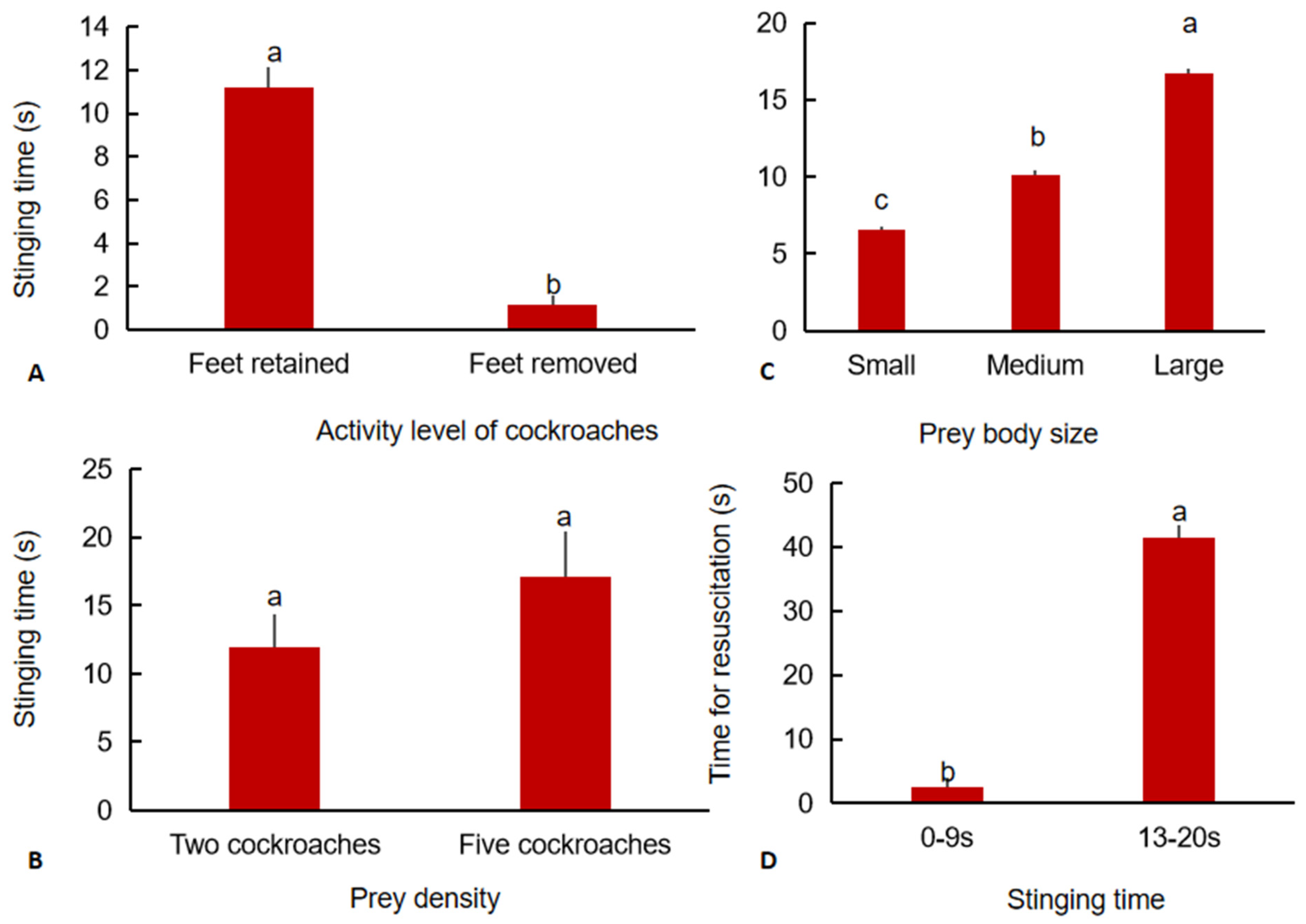 Insects 13 00026 g004