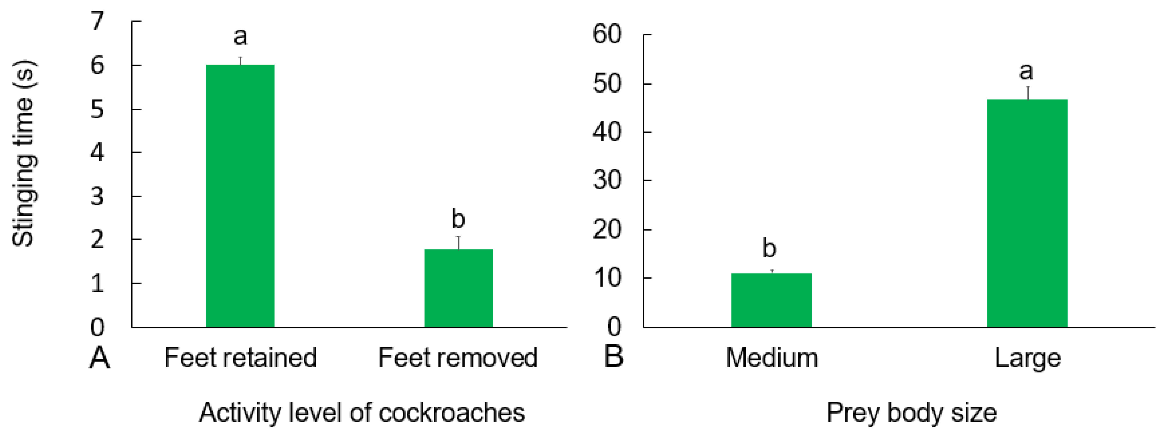 Insects 13 00026 g005