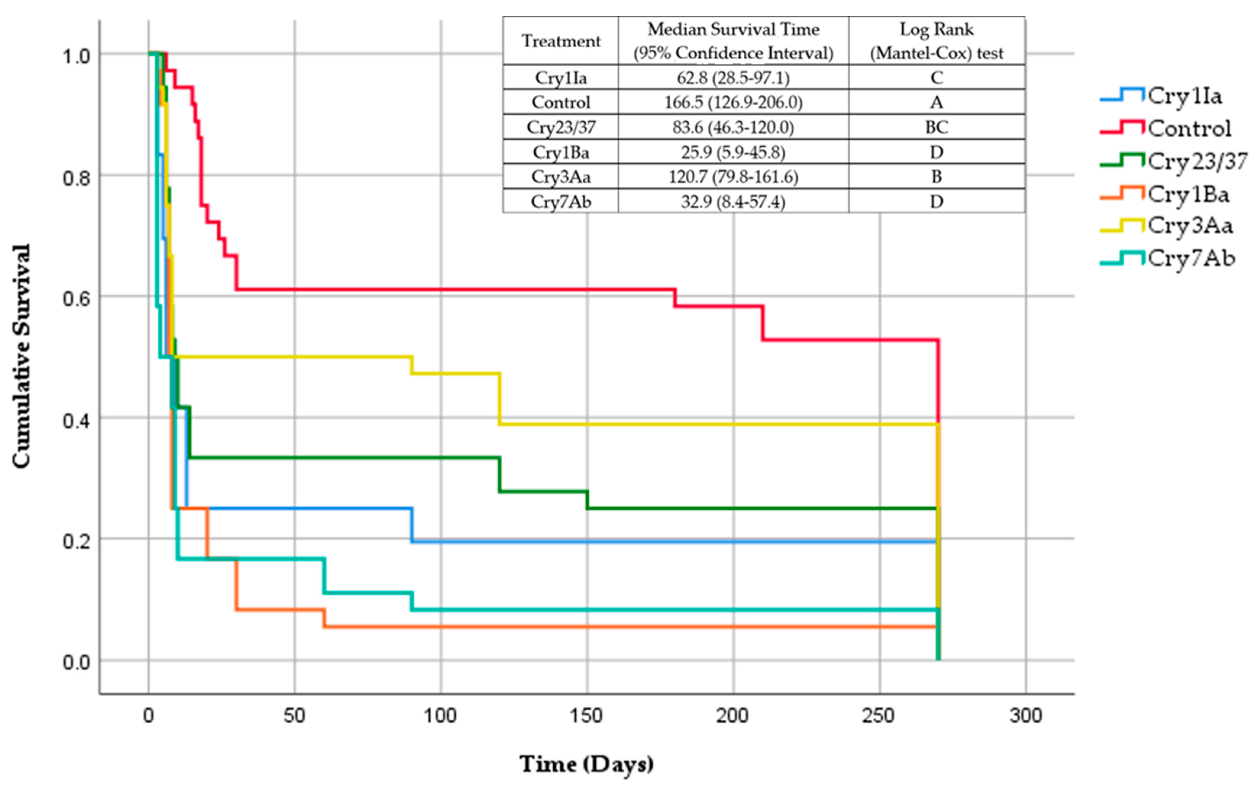 Insects 13 00027 g001