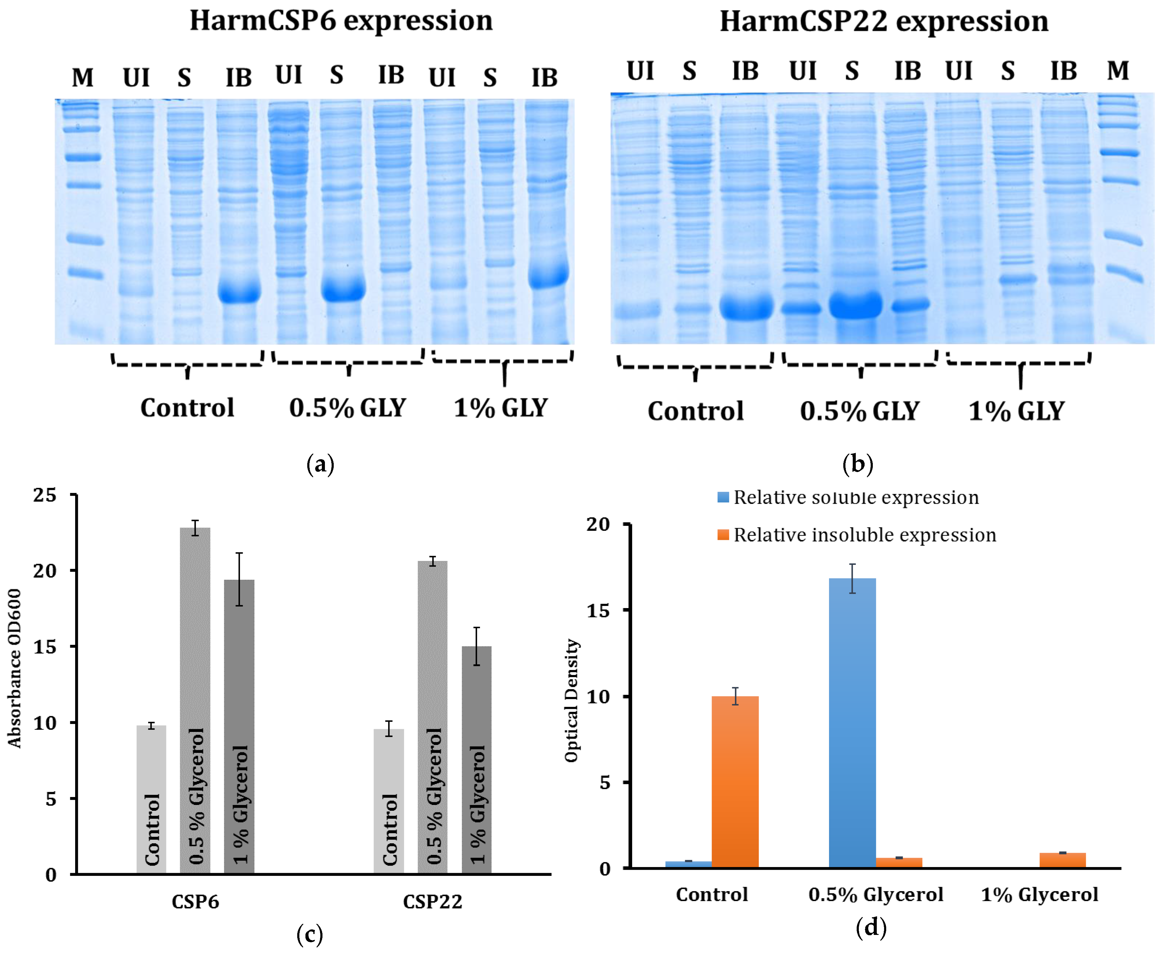 Insects 13 00029 g004