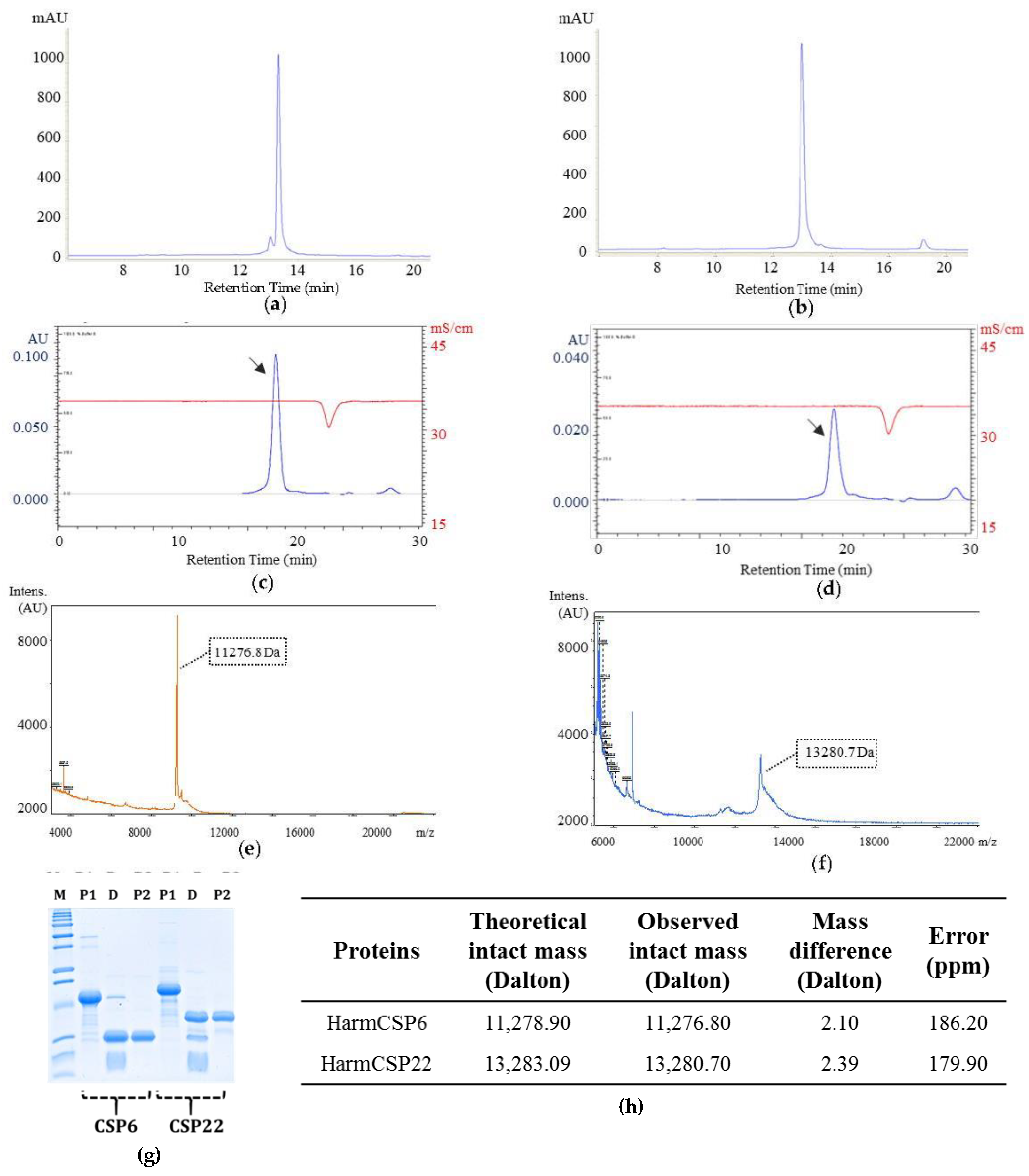 Insects 13 00029 g005