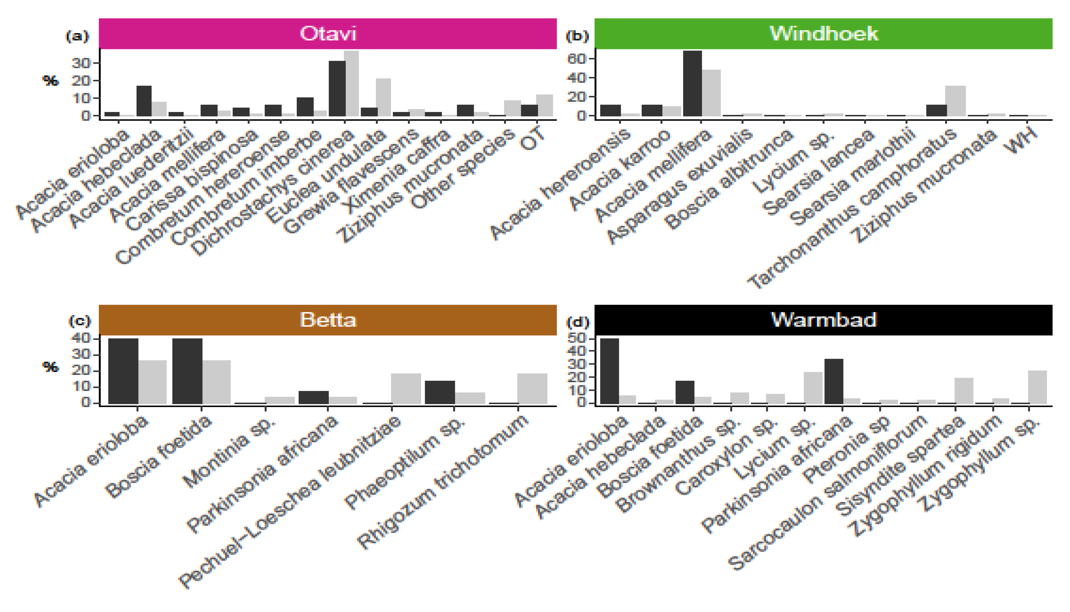 Insects 13 00030 g002