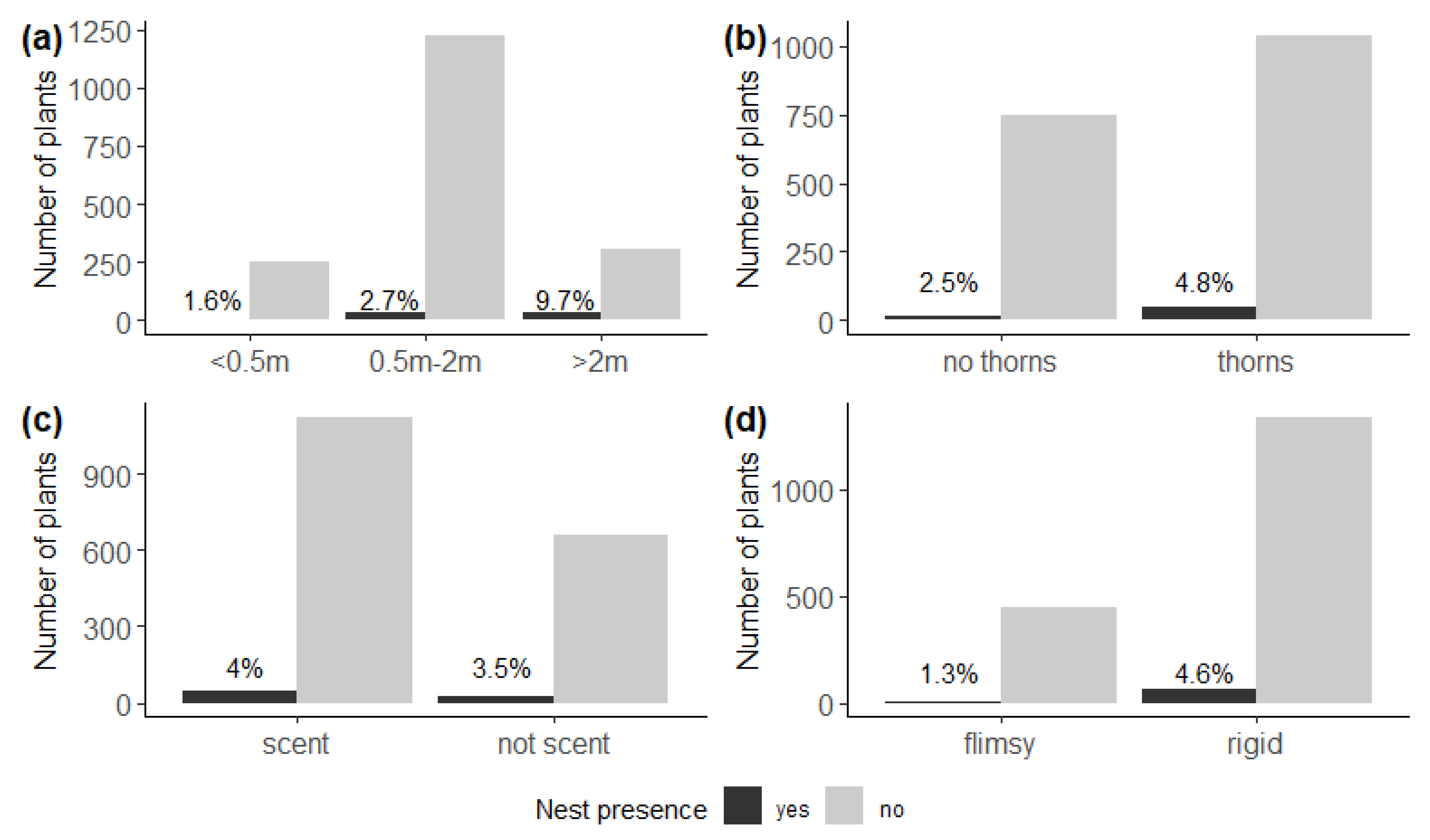 Insects 13 00030 g003