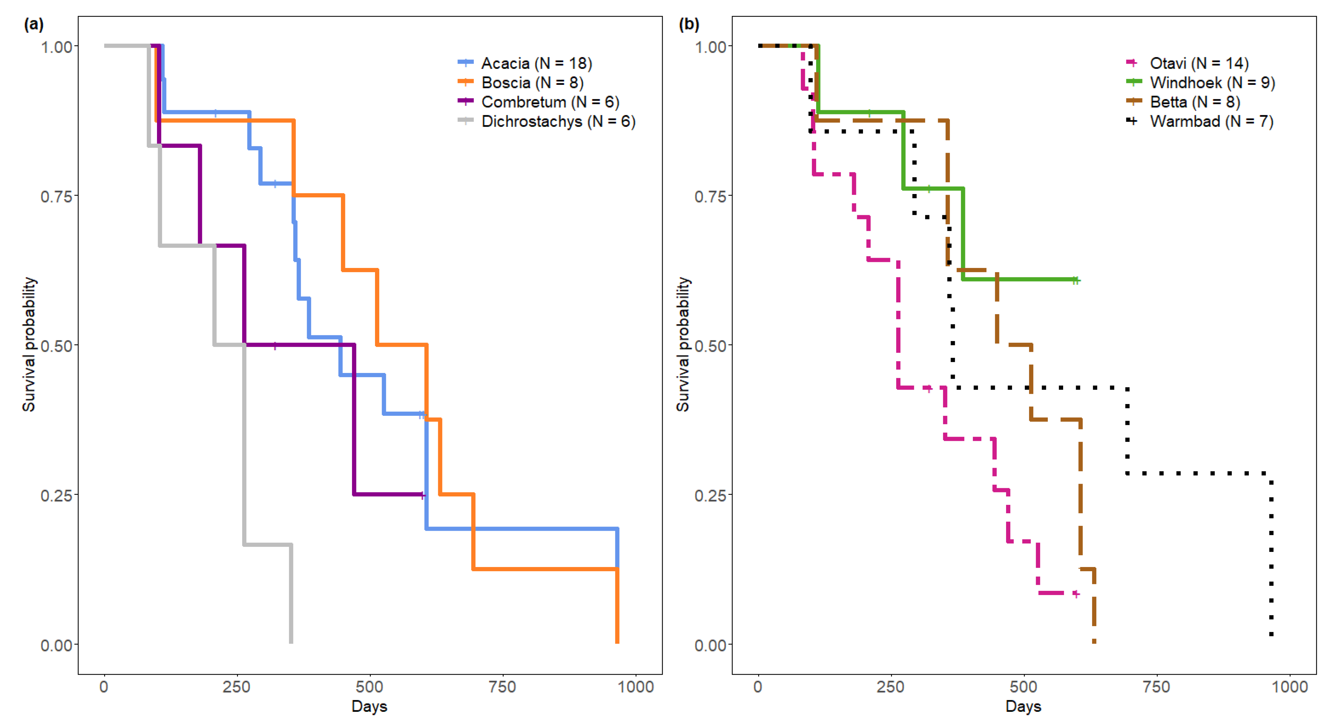 Insects 13 00030 g004