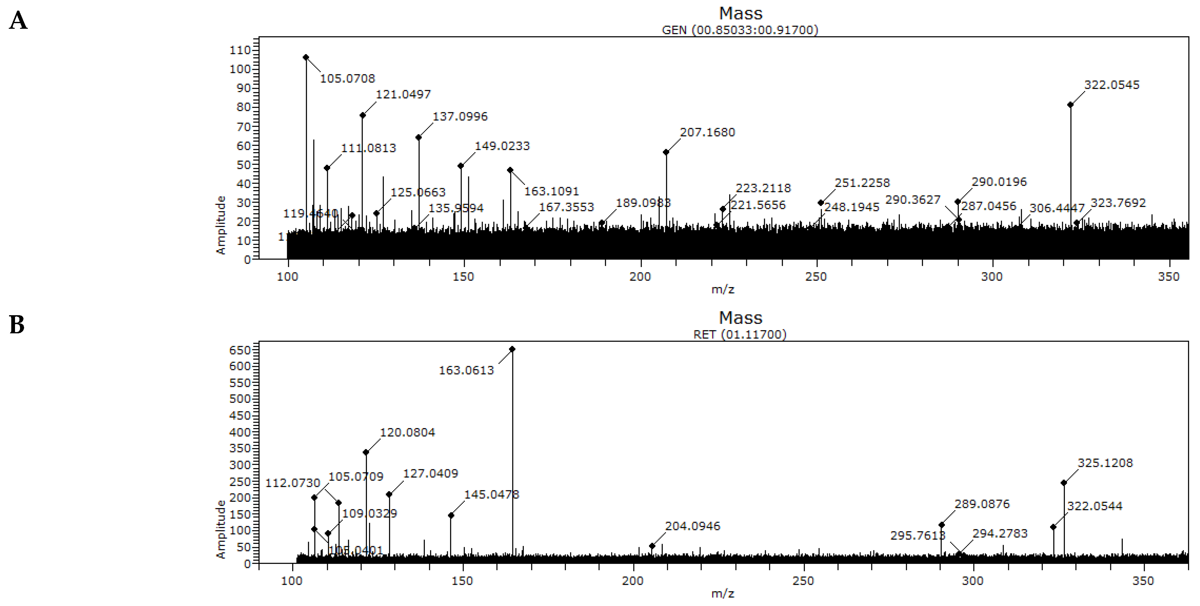 Insects 13 00031 g004a