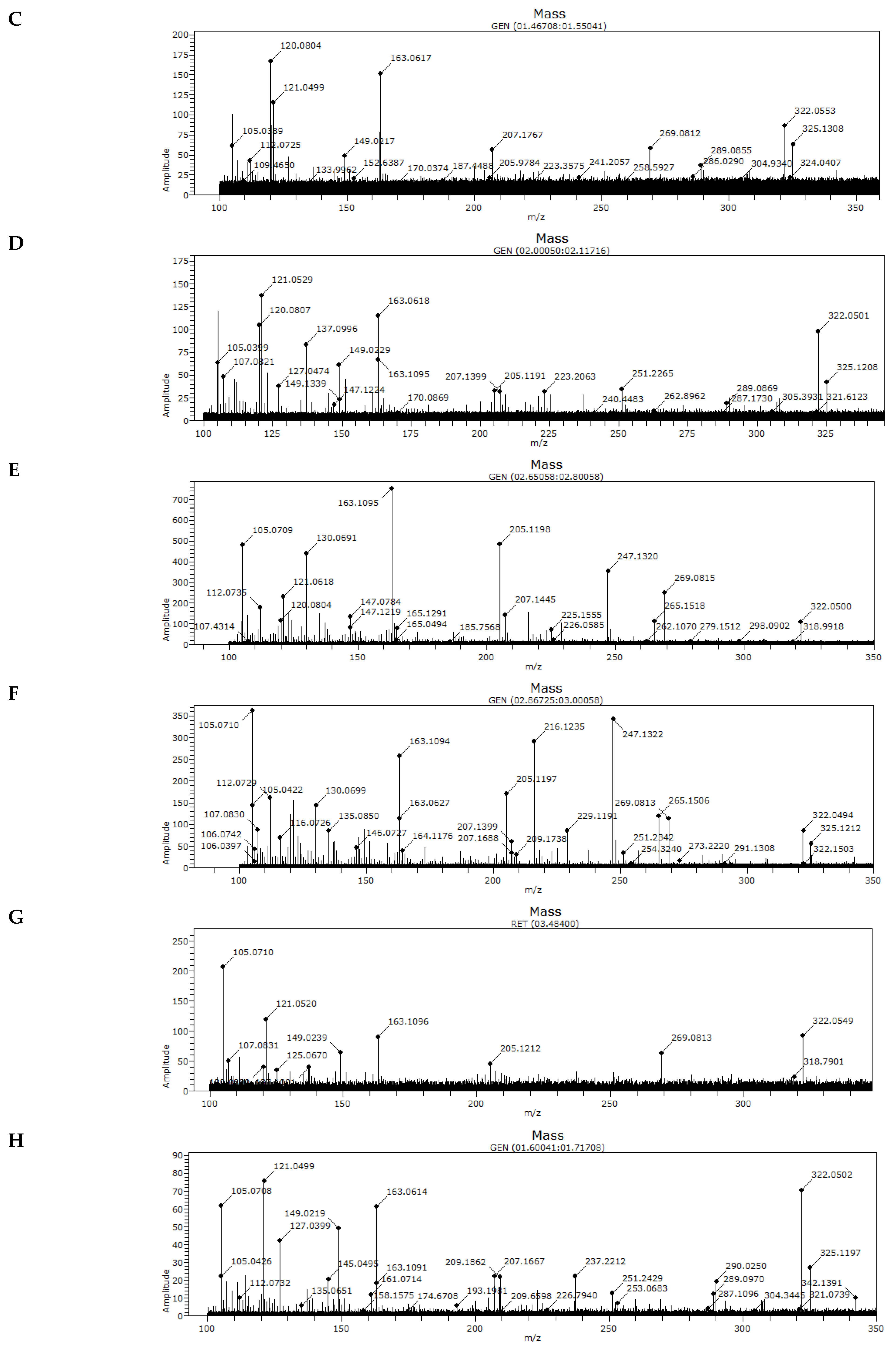 Insects 13 00031 g004b