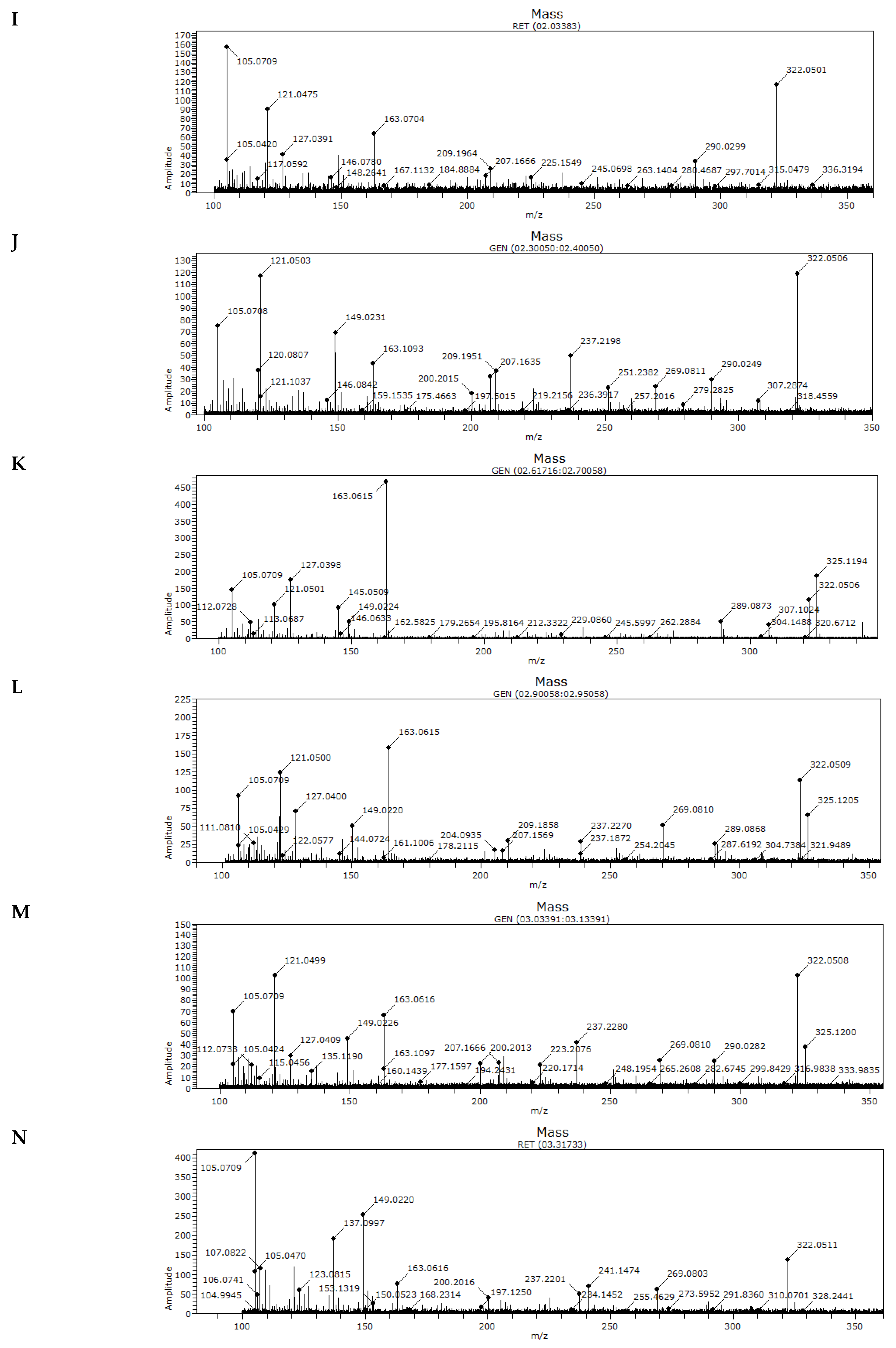 Insects 13 00031 g004c