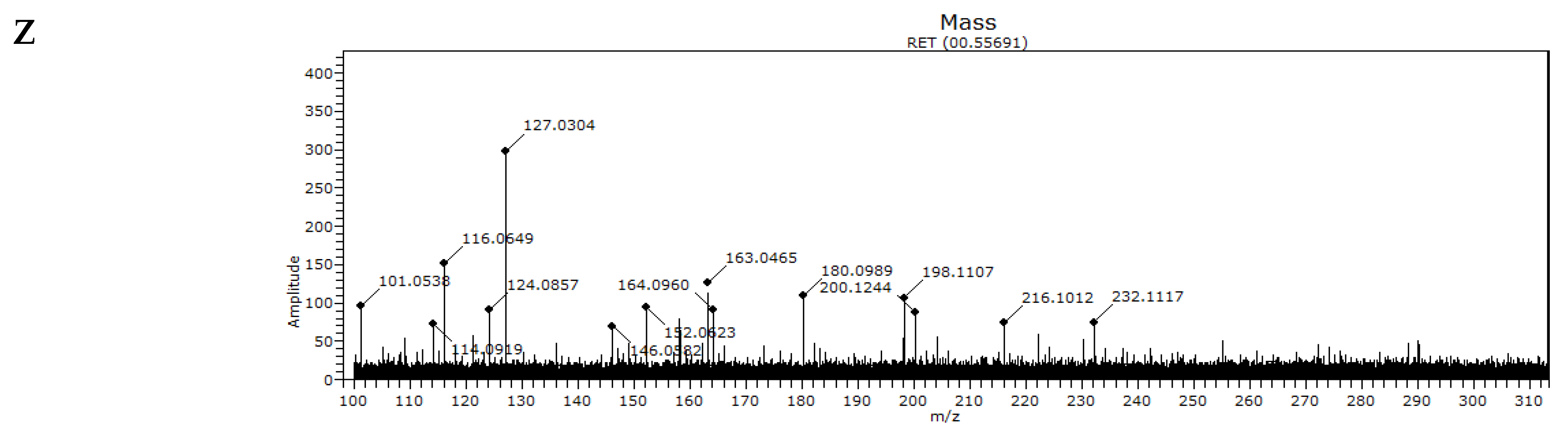 Insects 13 00031 g004d