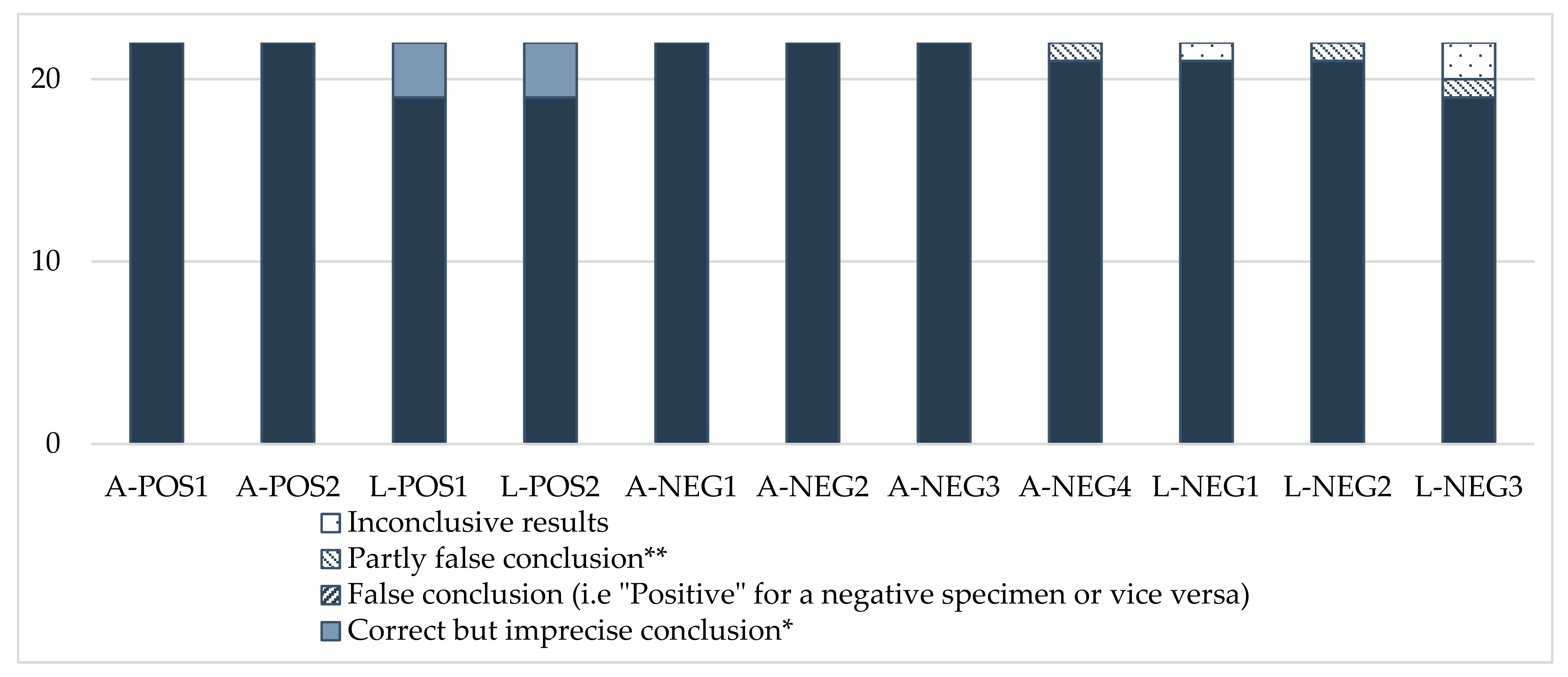 Insects 13 00033 g001