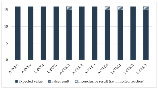 Insects 13 00033 g0a2