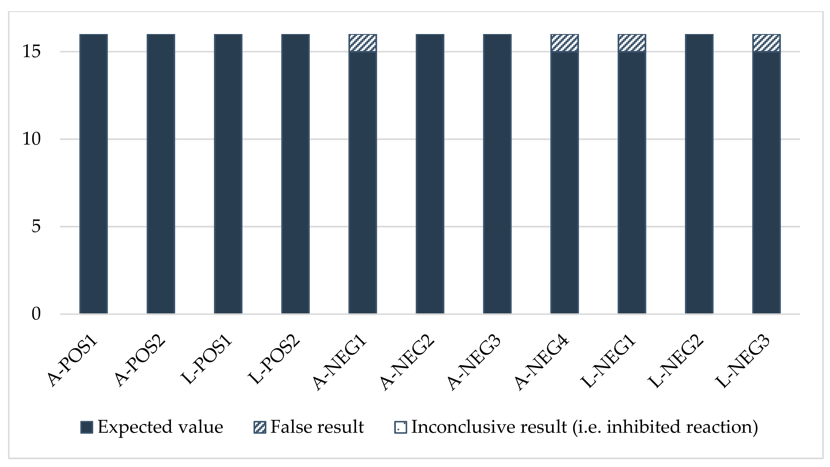 Insects 13 00033 g0a2