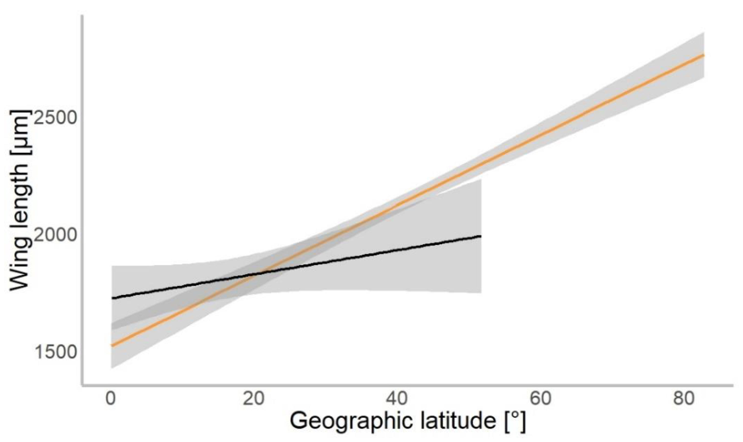 Insects 13 00034 g003