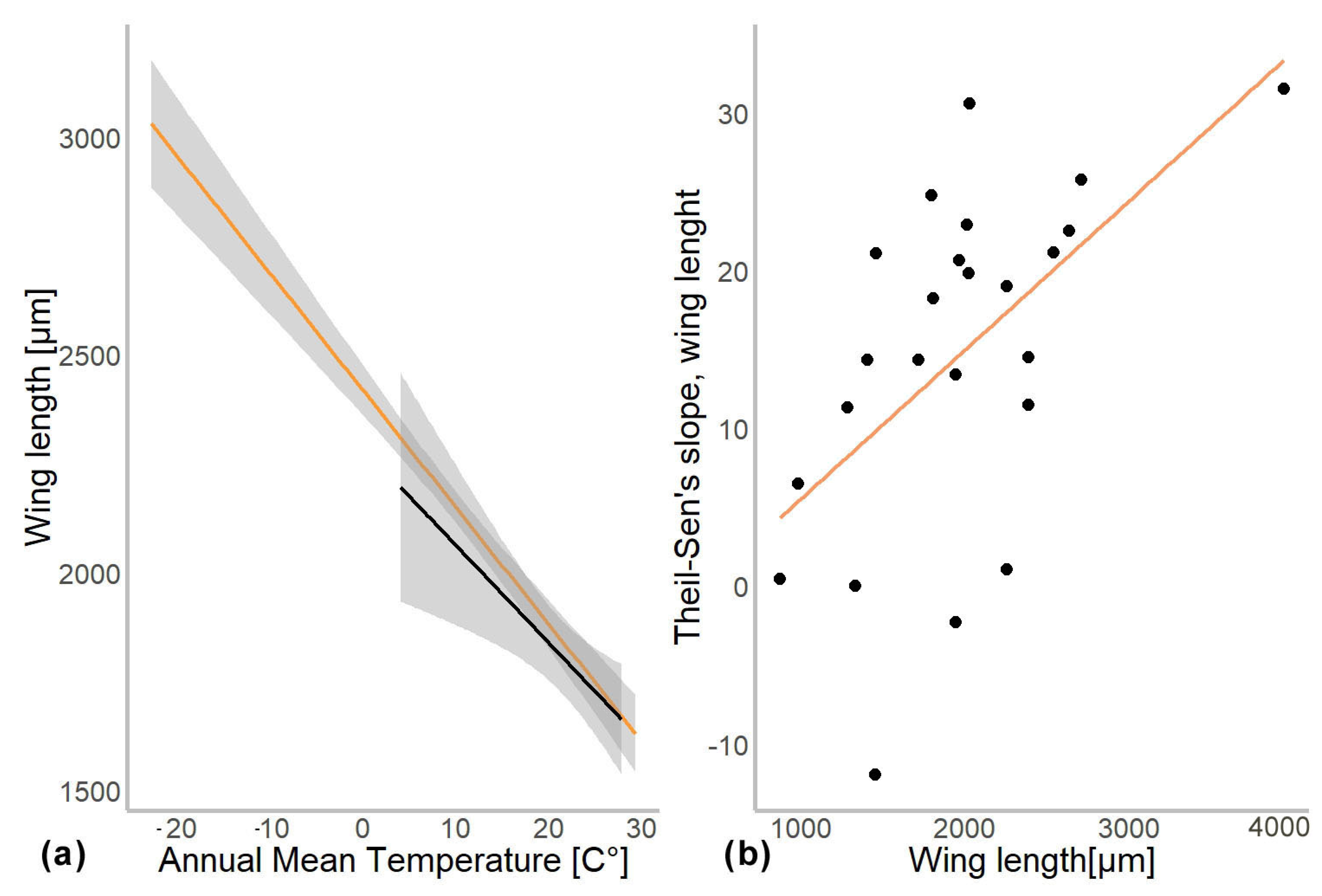 Insects 13 00034 g004