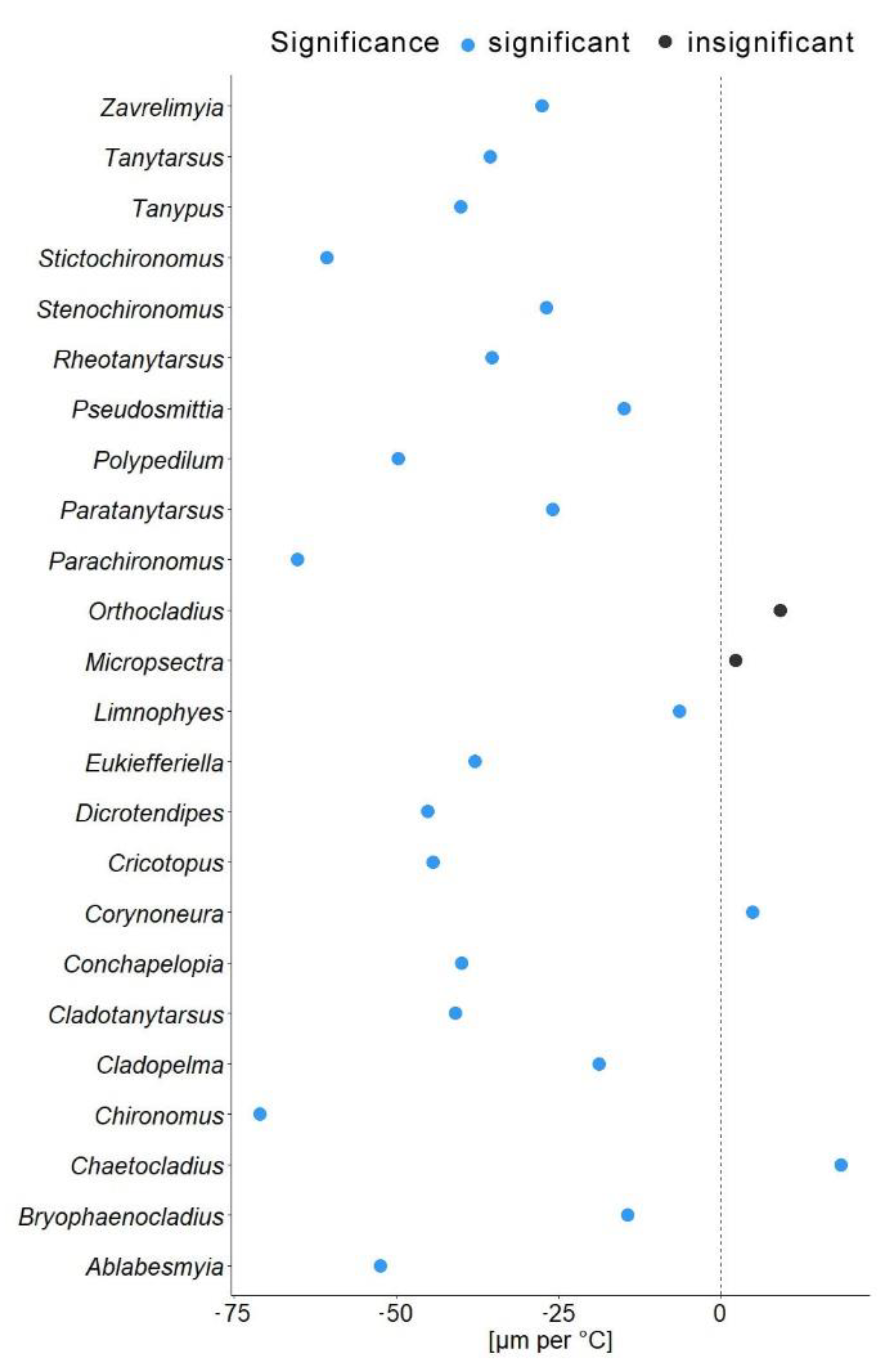 Insects 13 00034 g005