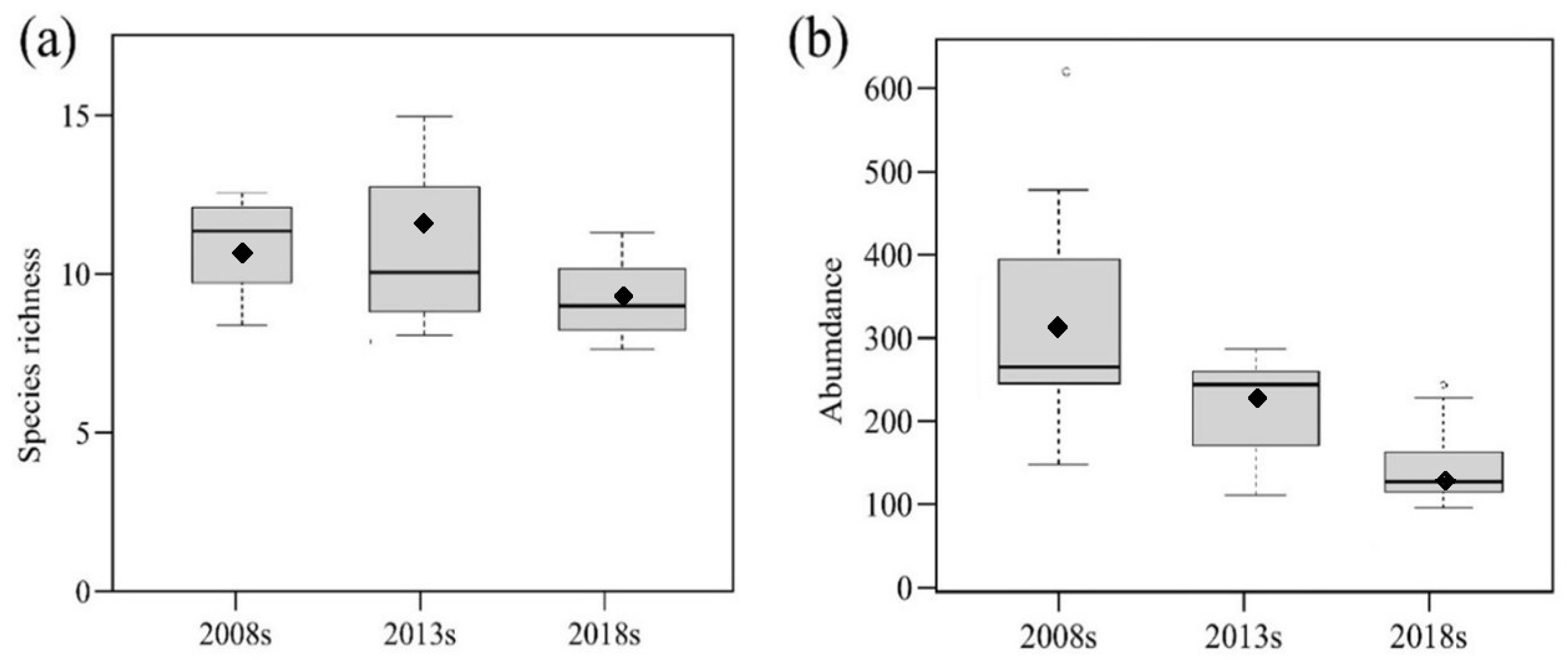 Insects 13 00035 g002