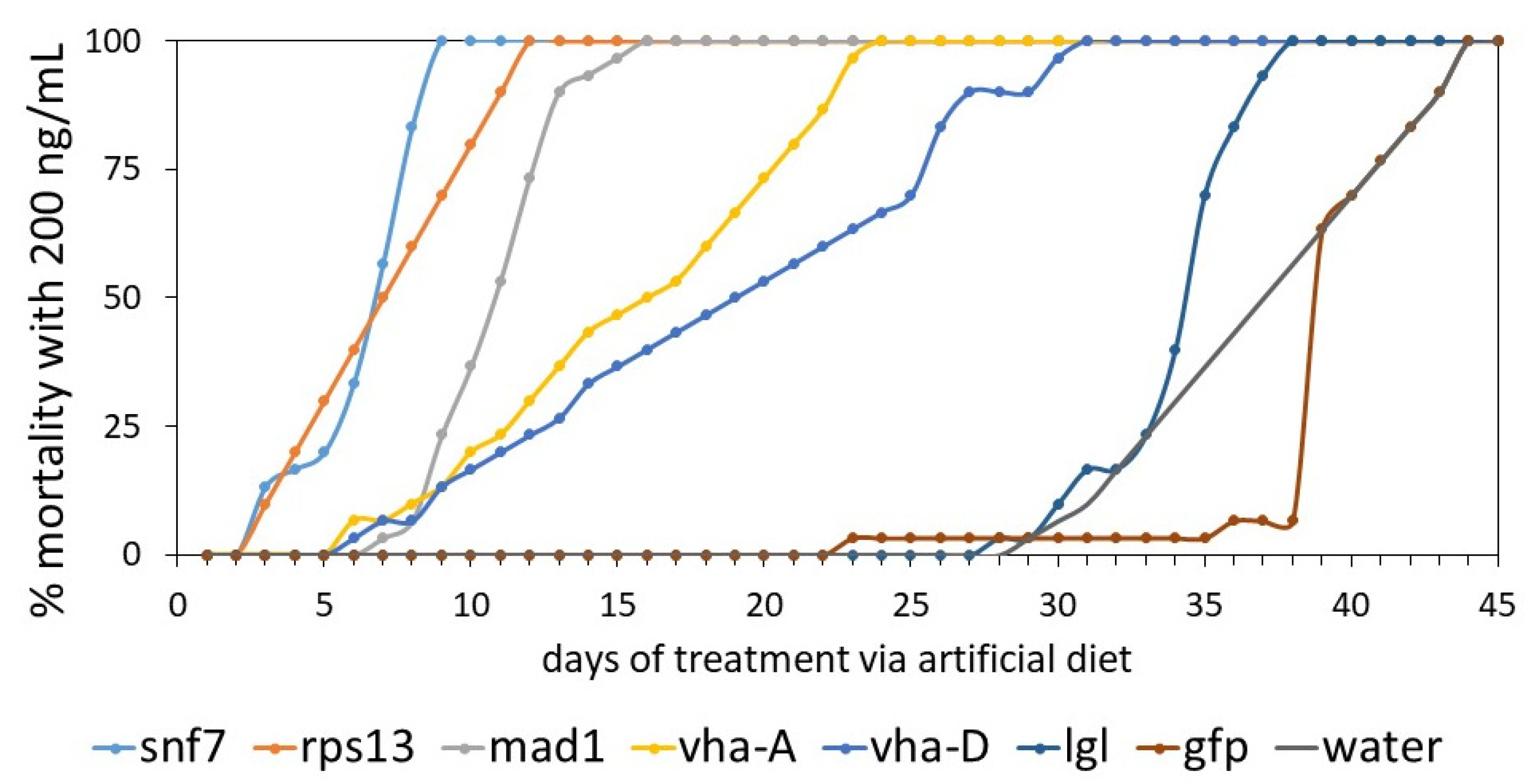 Insects 13 00040 g003