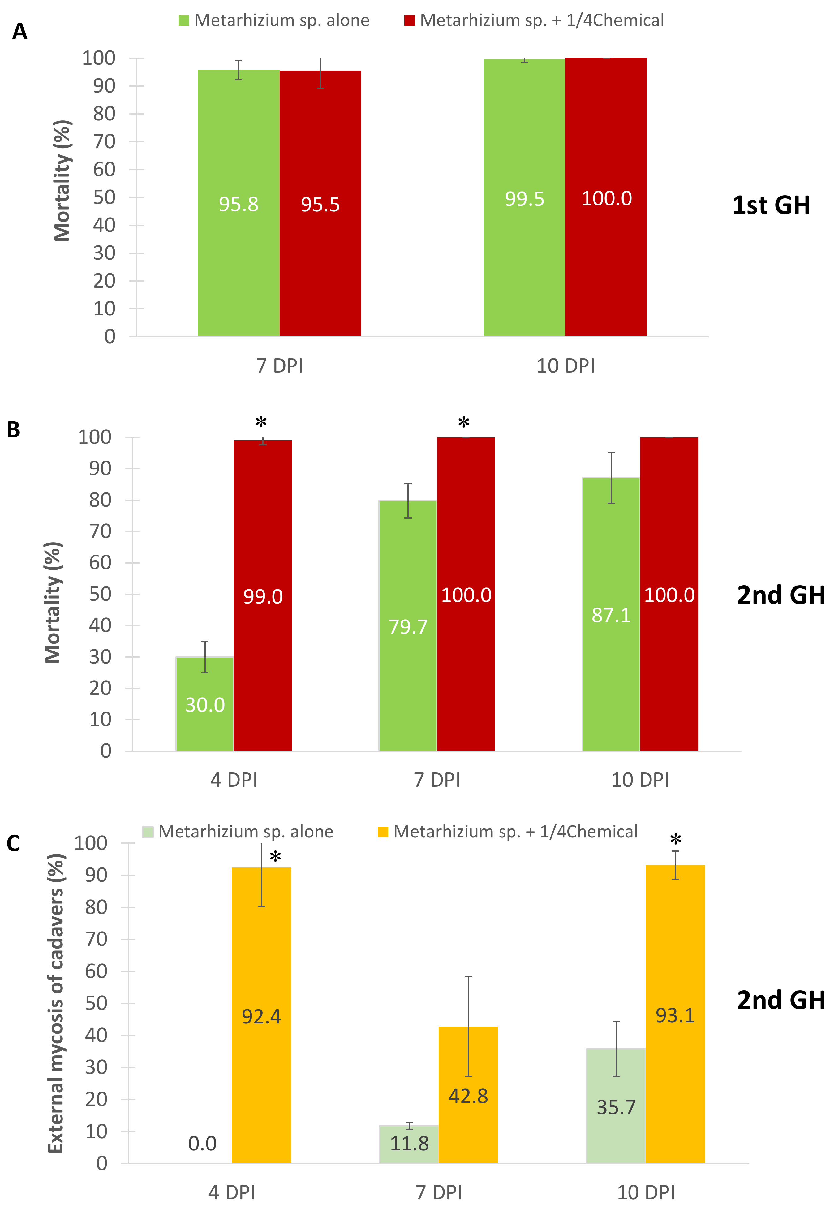 Insects 13 00042 g004 Insects 13 00042 g004