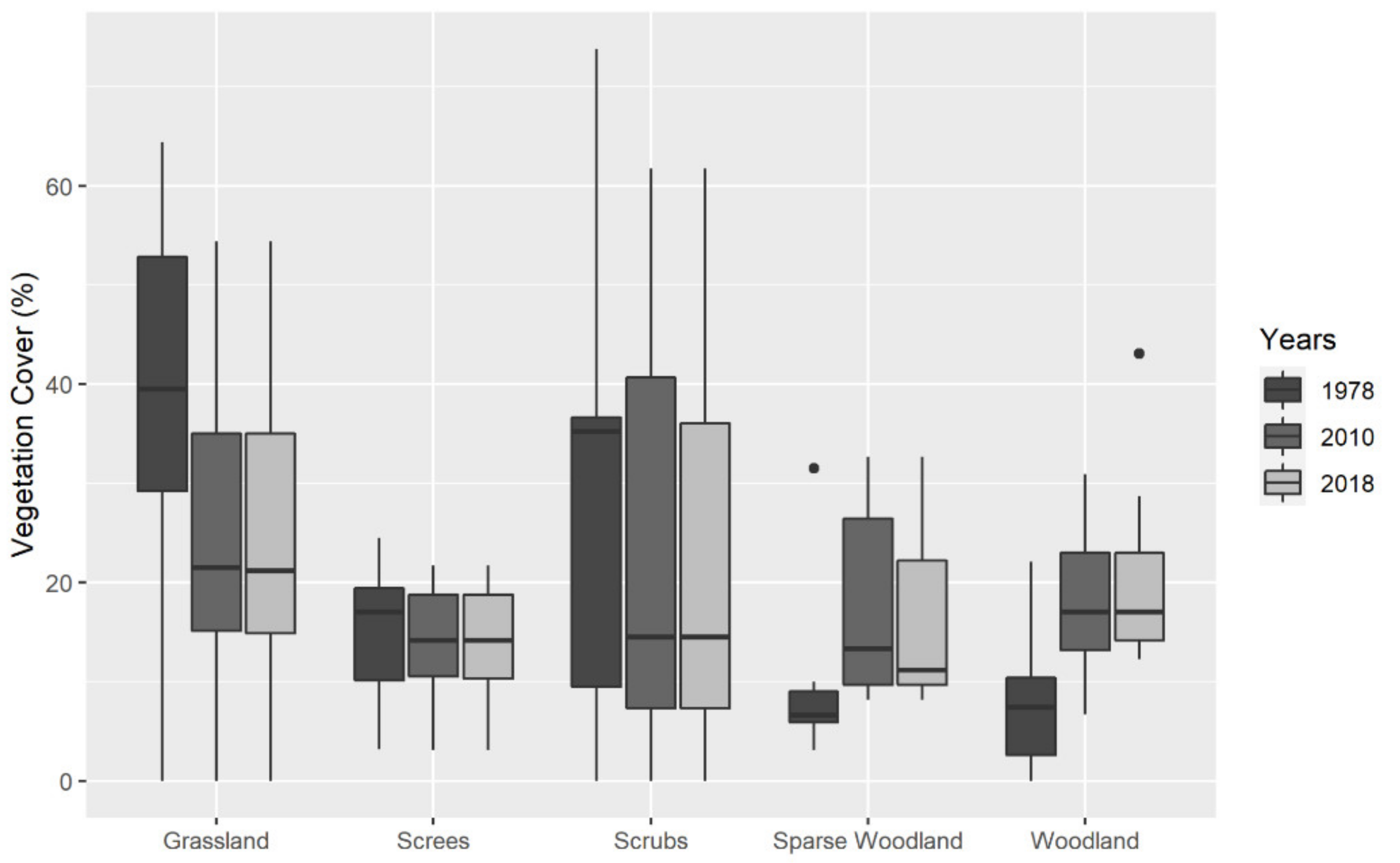 Insects 13 00043 g002