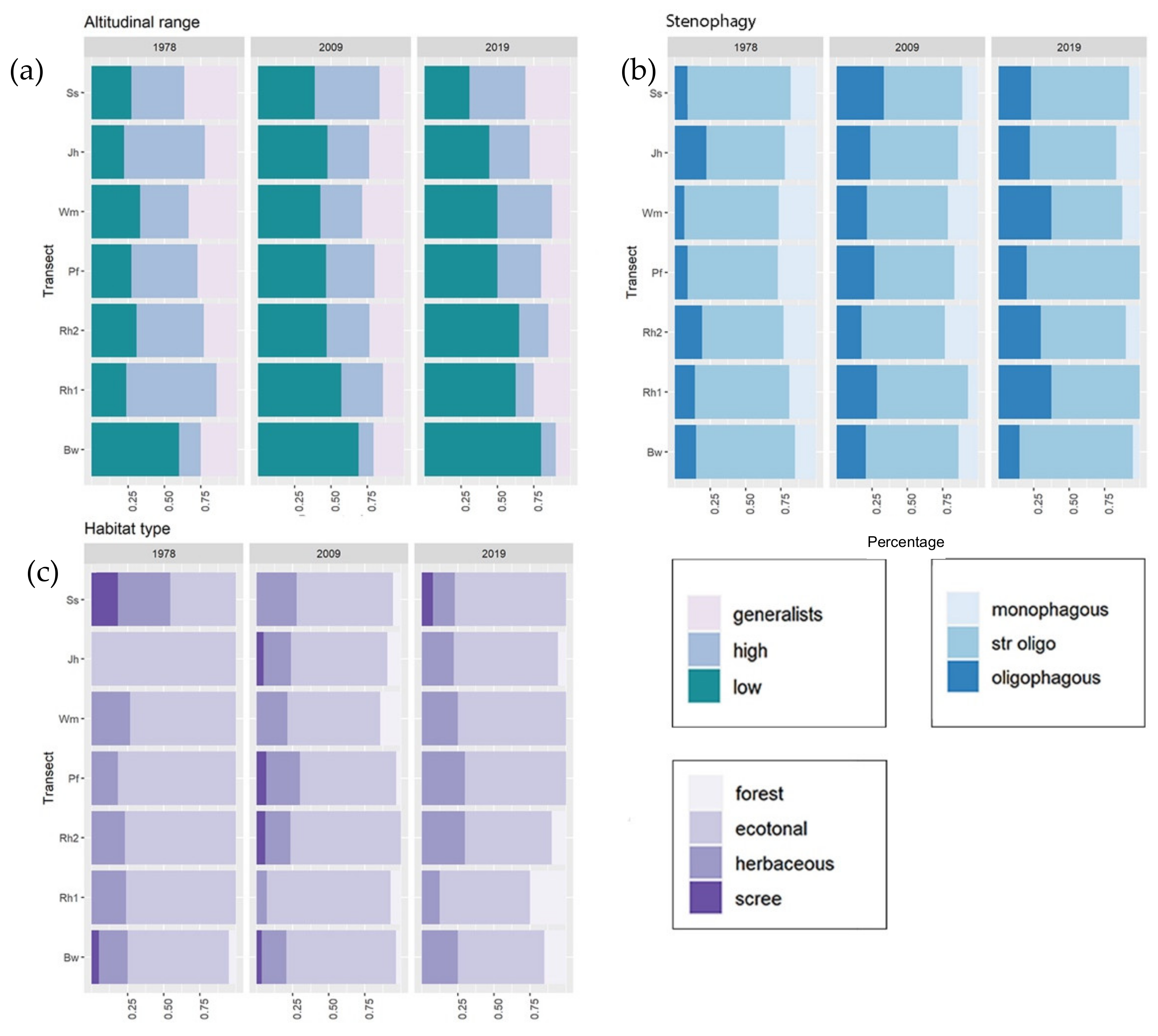 Insects 13 00043 g004