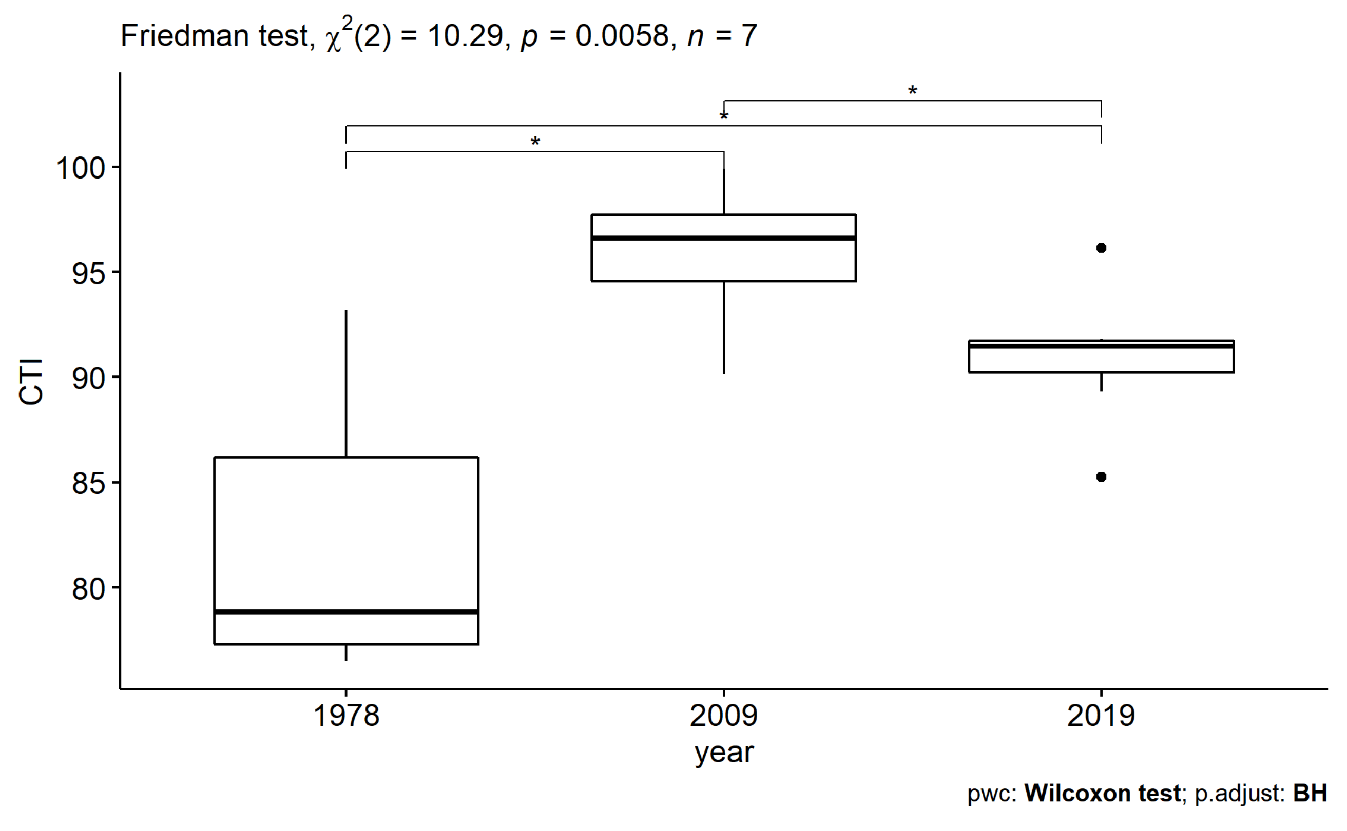 Insects 13 00043 g005