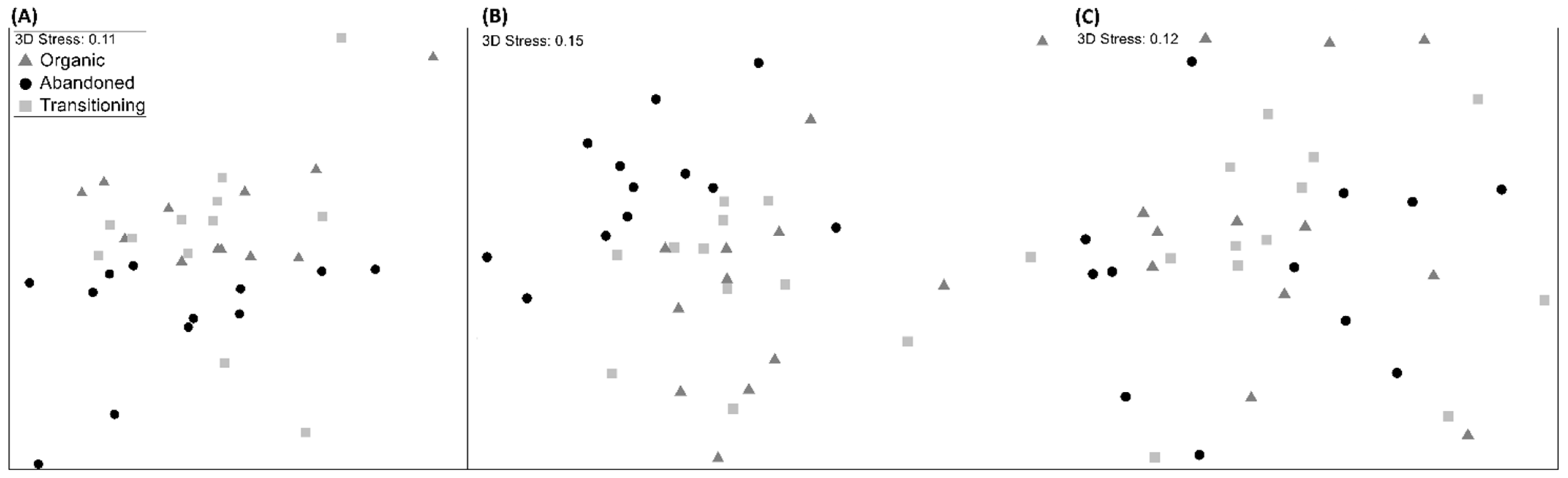 Insects 13 00048 g003