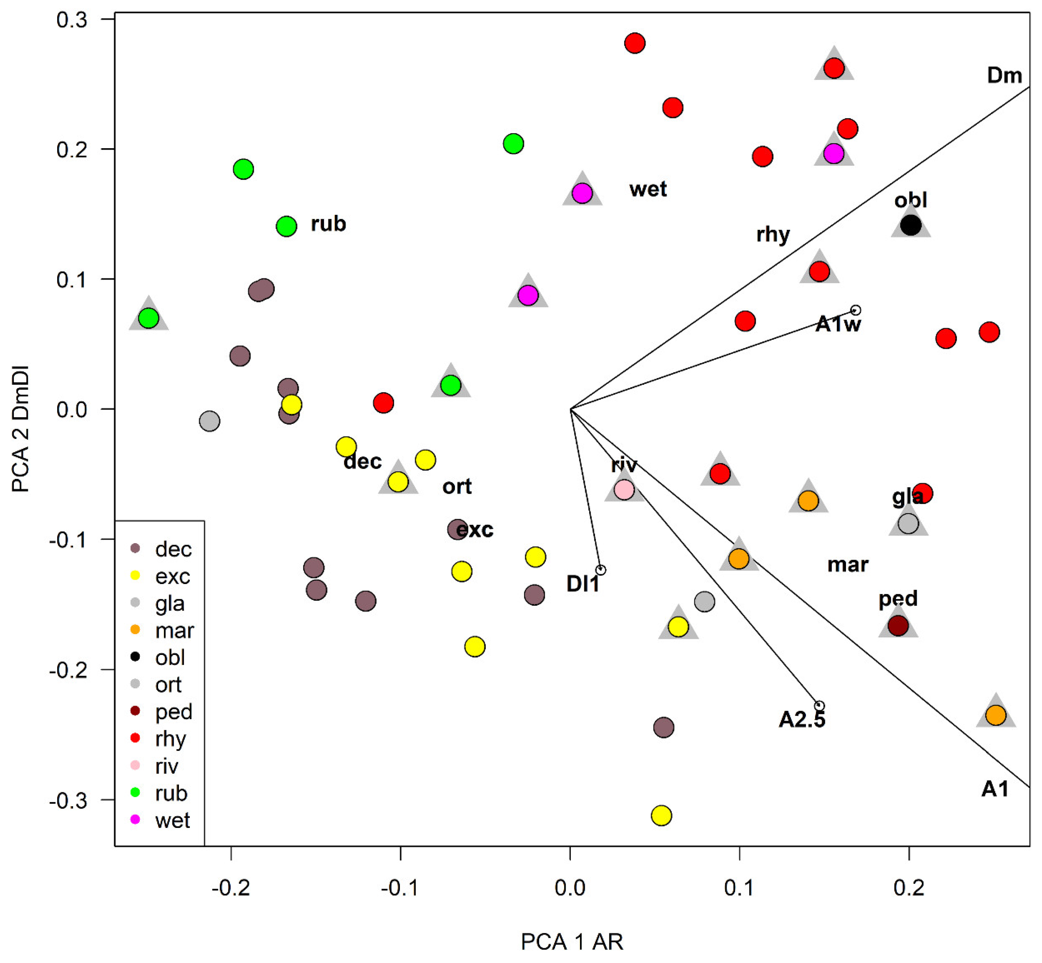 Insects 13 00051 g012 Insects 13 00051 g012