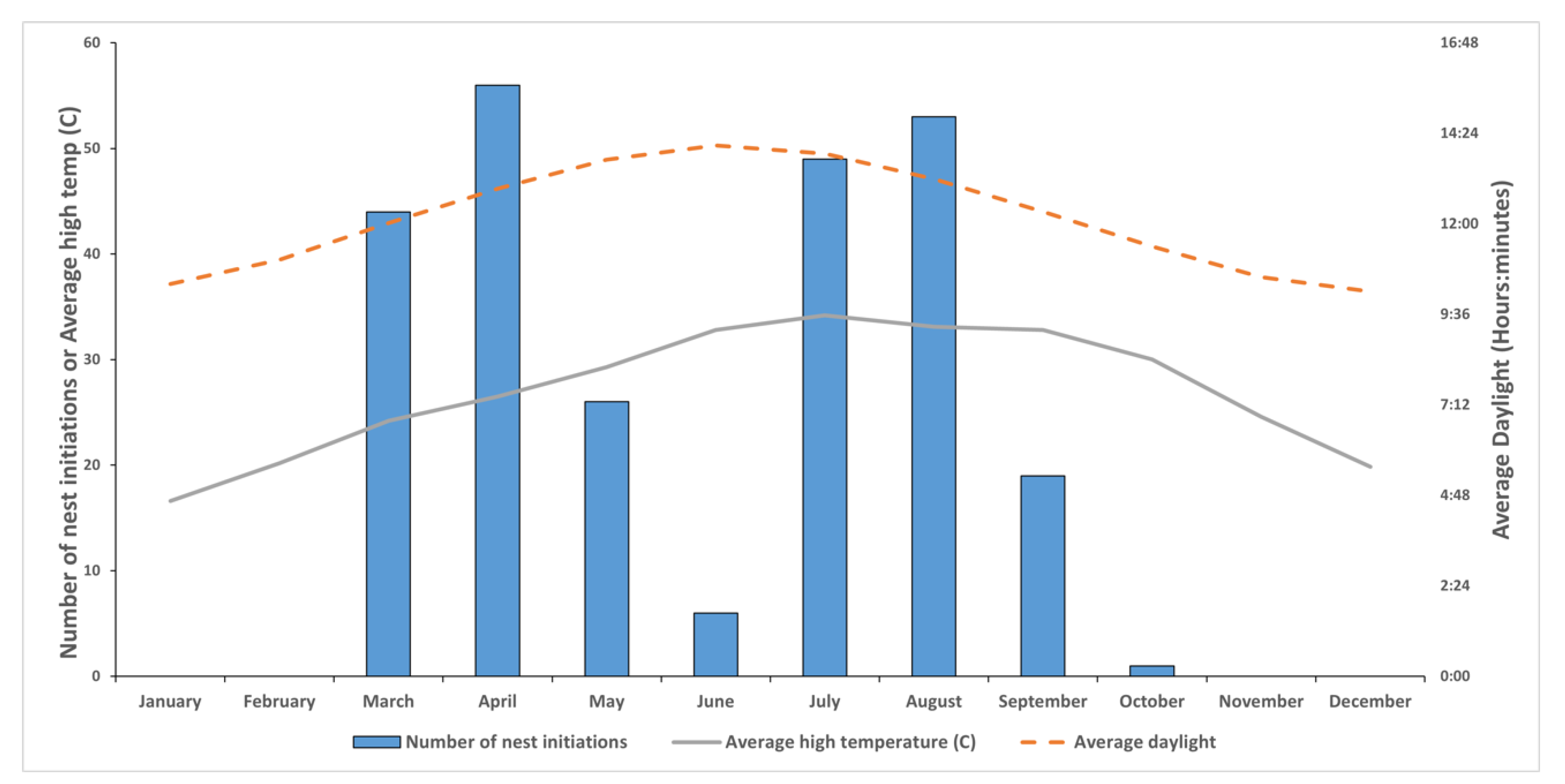 Insects 13 00053 g002