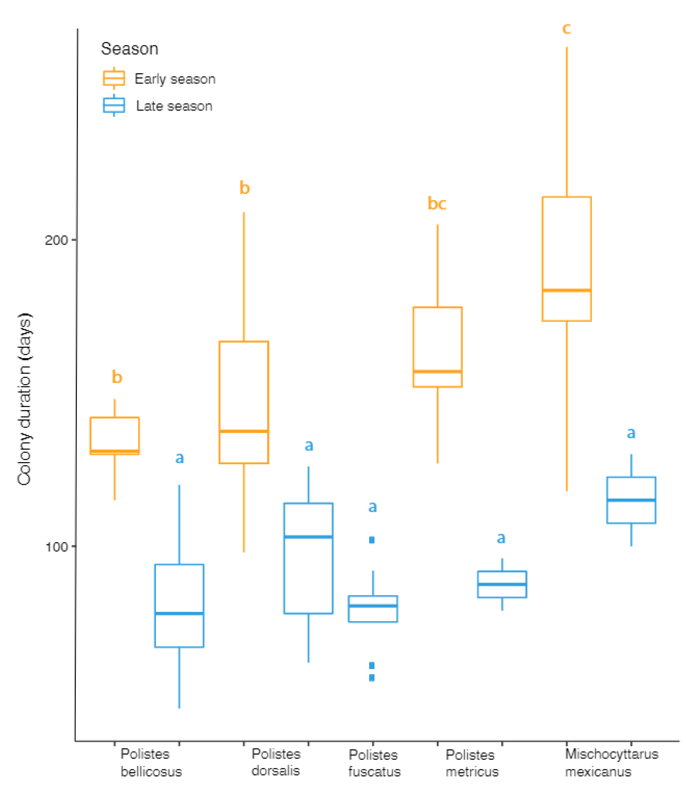 Insects 13 00053 g003