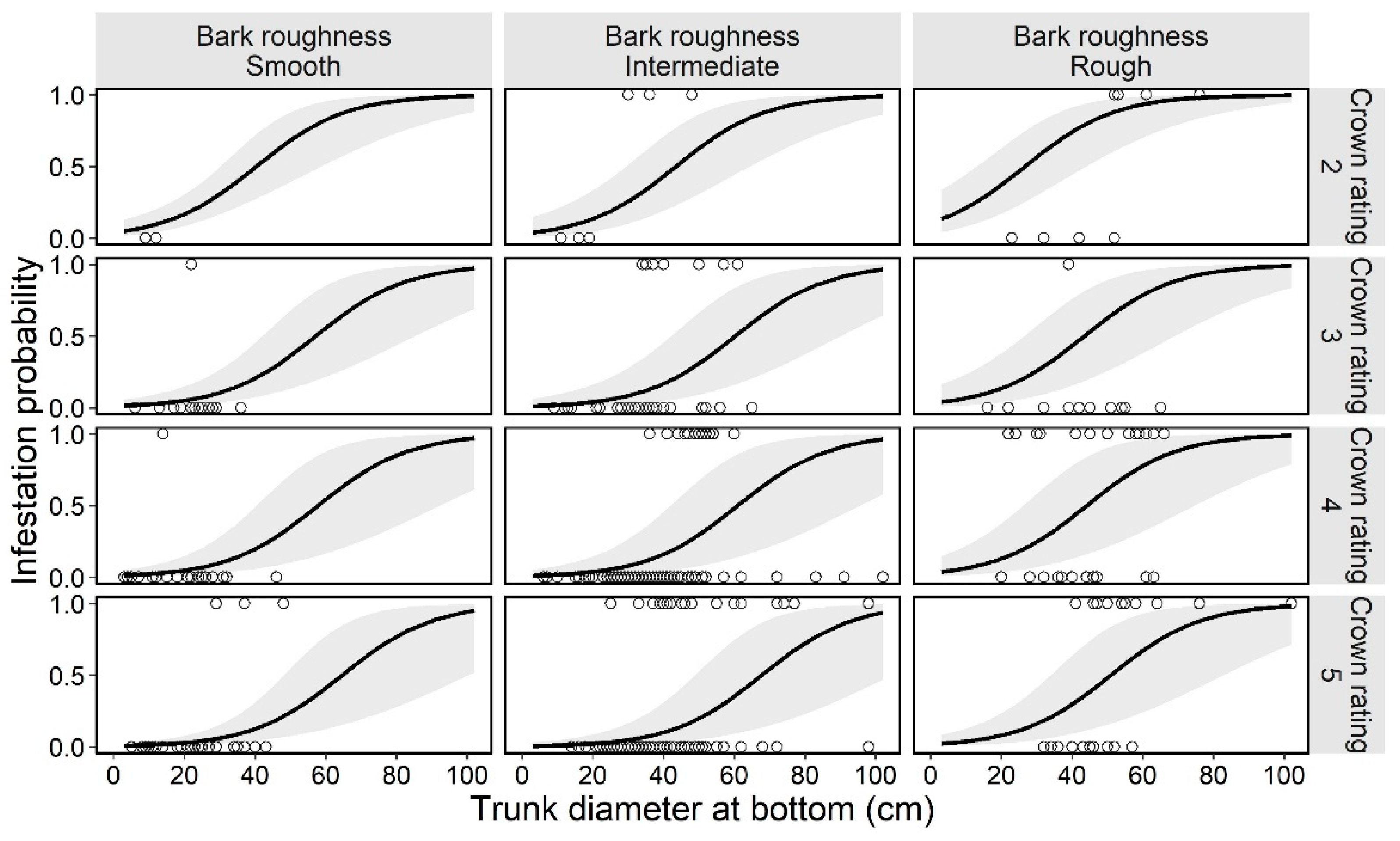 Insects 13 00054 g003