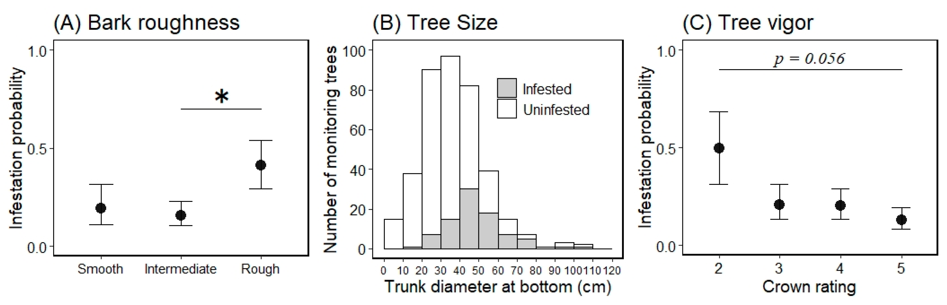 Insects 13 00054 g004