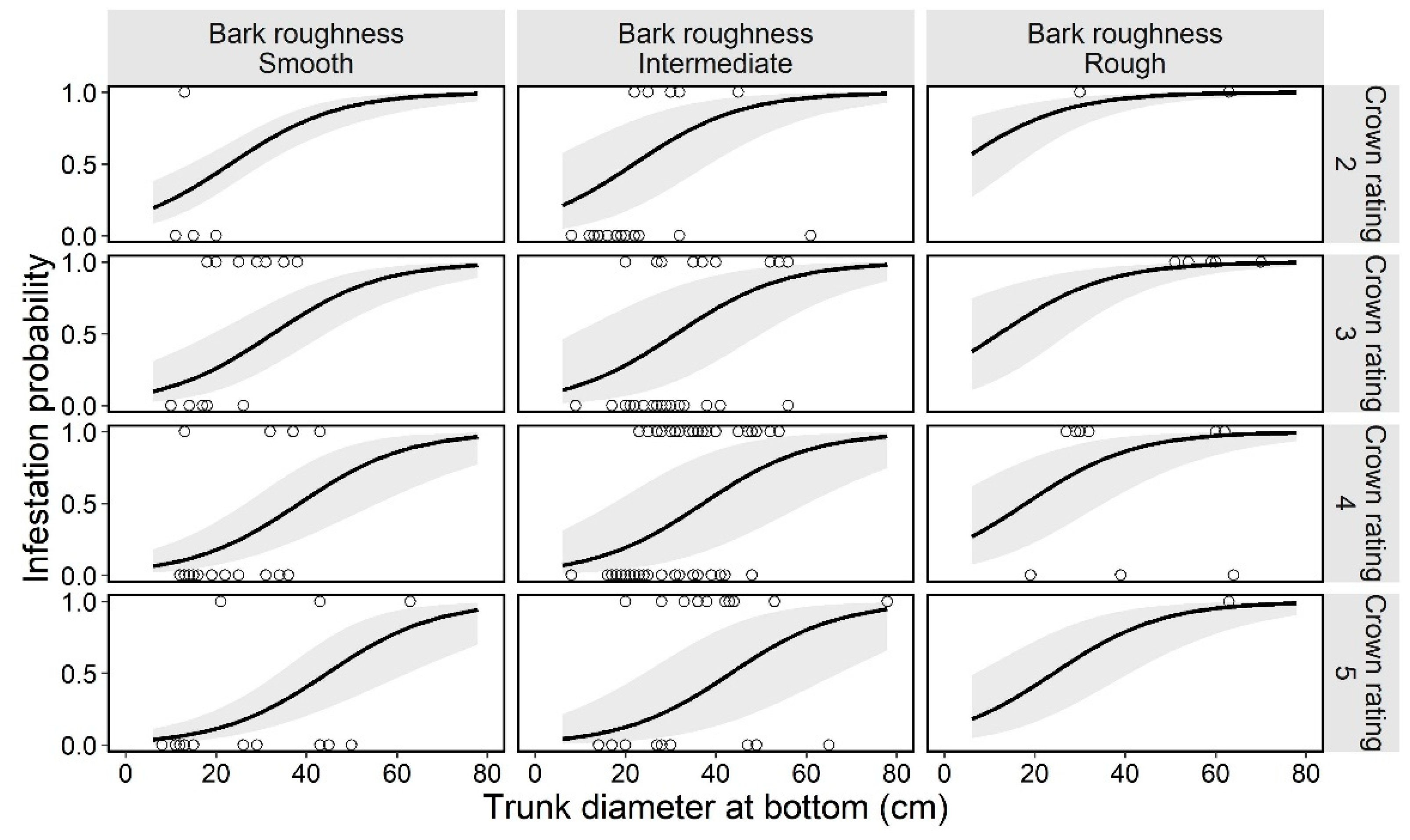 Insects 13 00054 g005