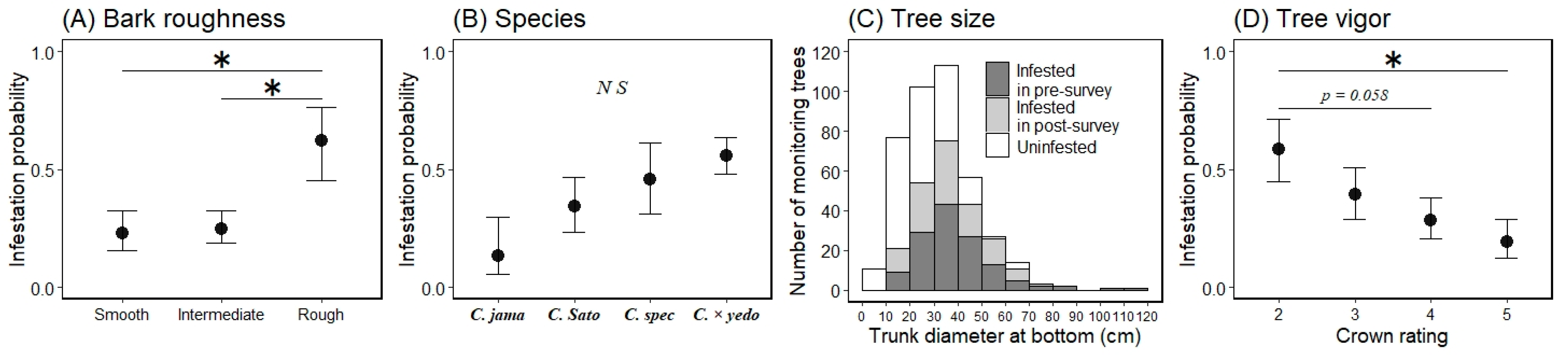 Insects 13 00054 g006