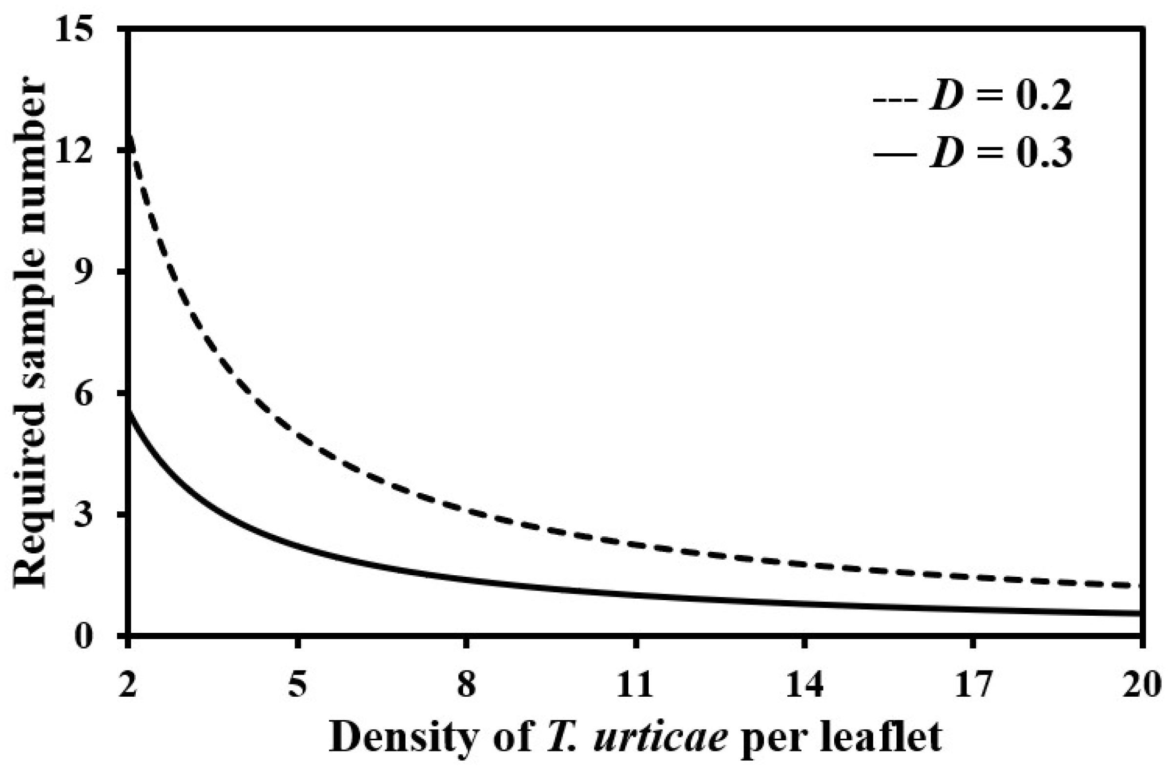 Insects 13 00055 g002