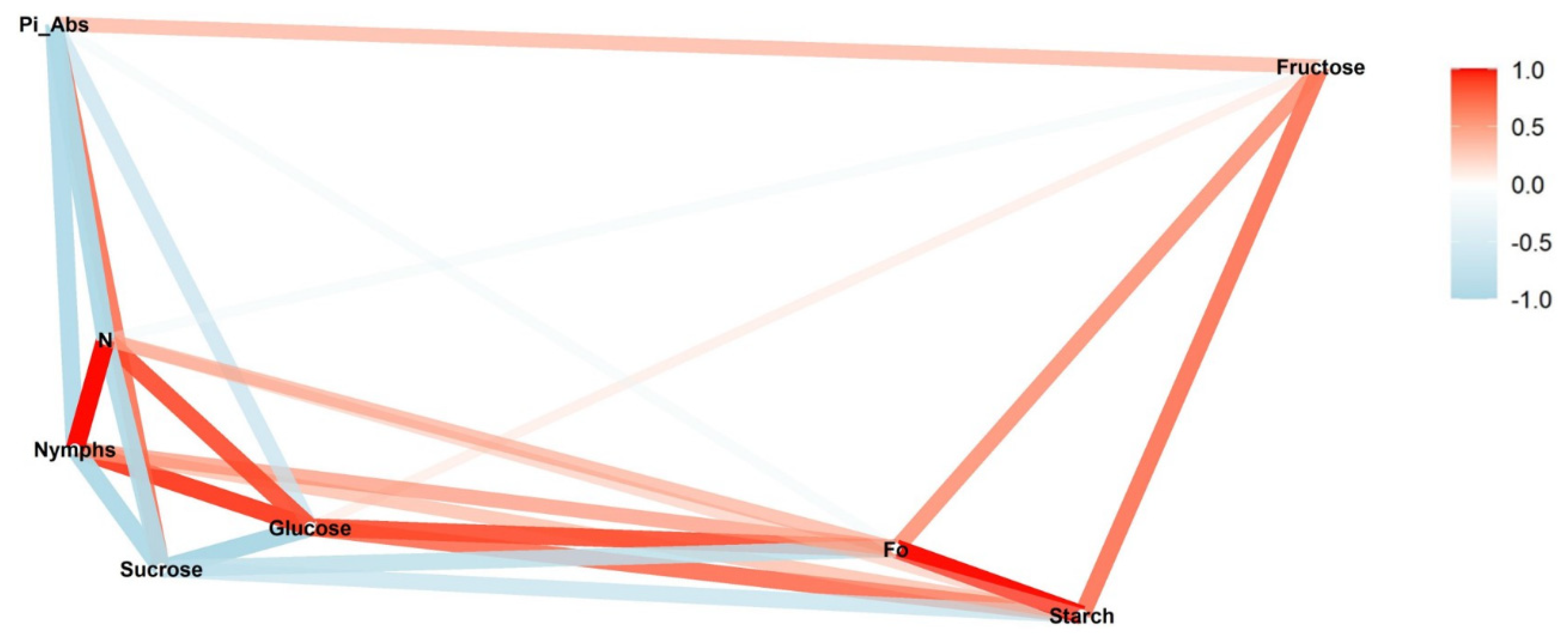 Insects 13 00056 g001