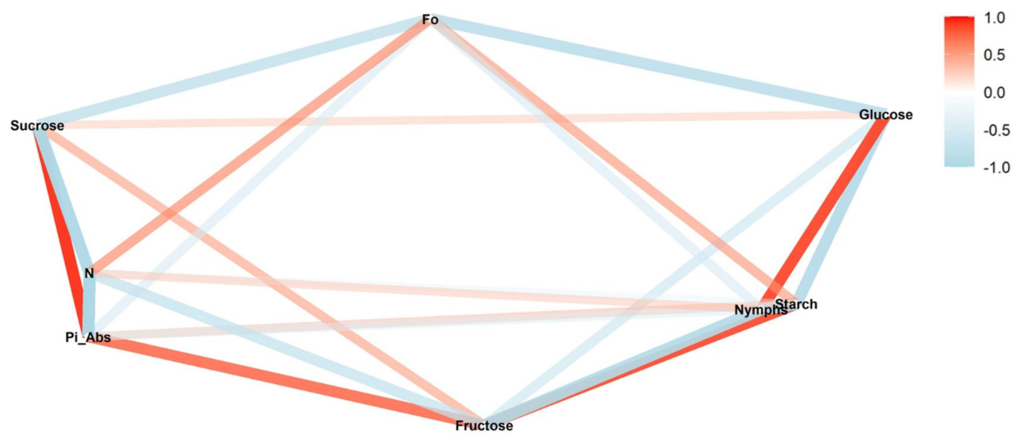 Insects 13 00056 g003