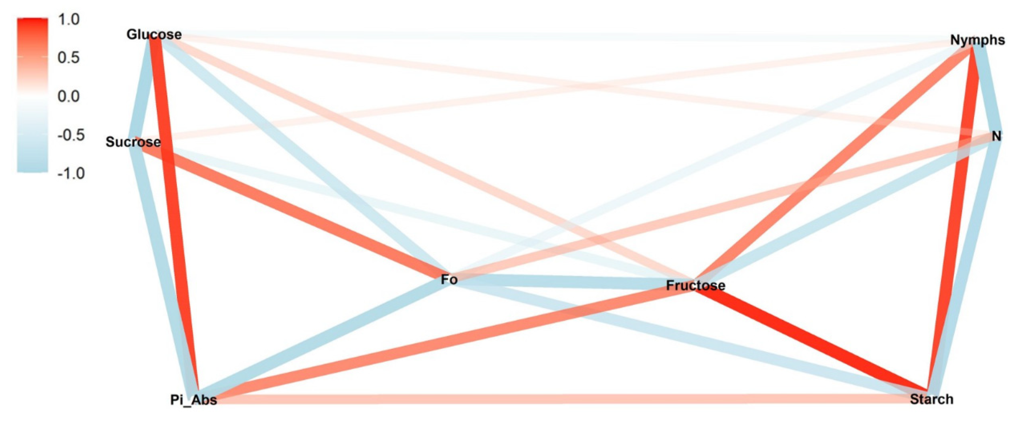 Insects 13 00056 g004