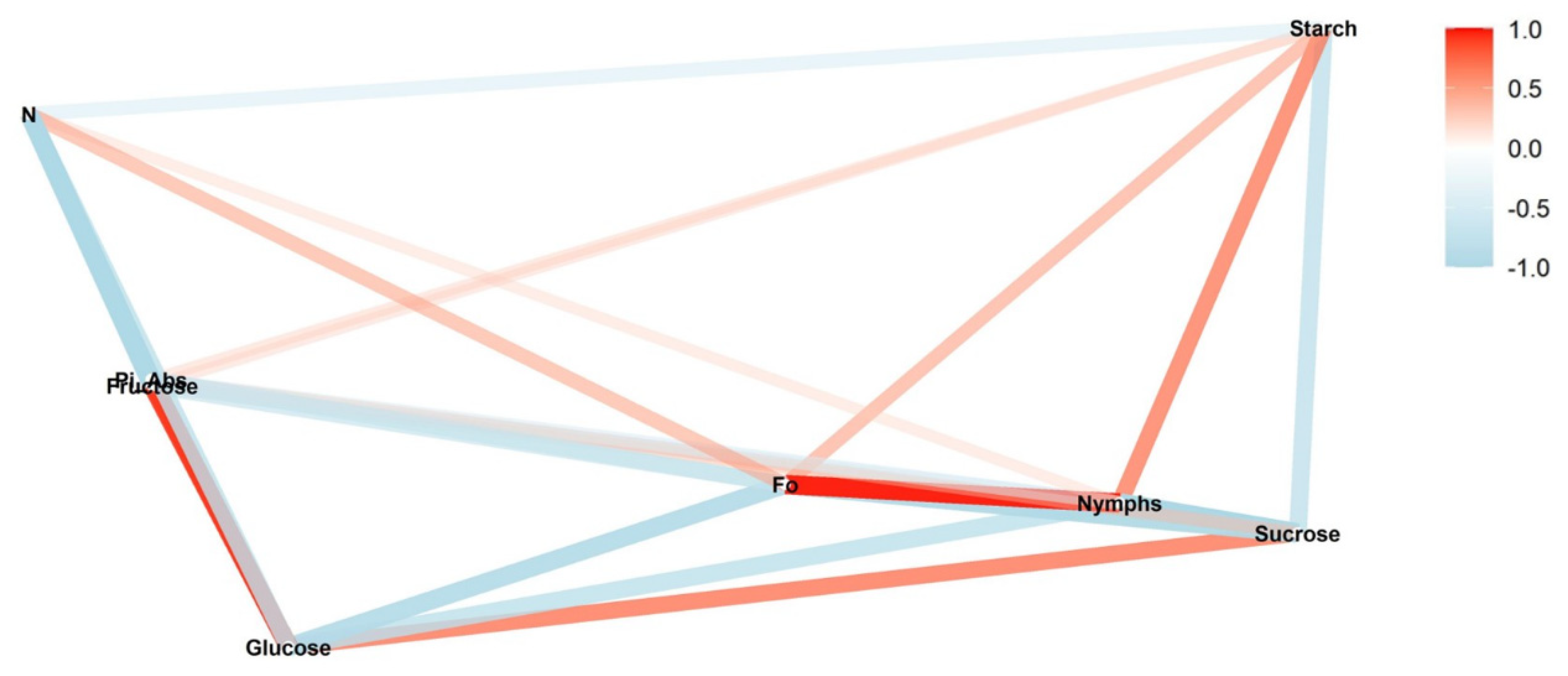 Insects 13 00056 g005